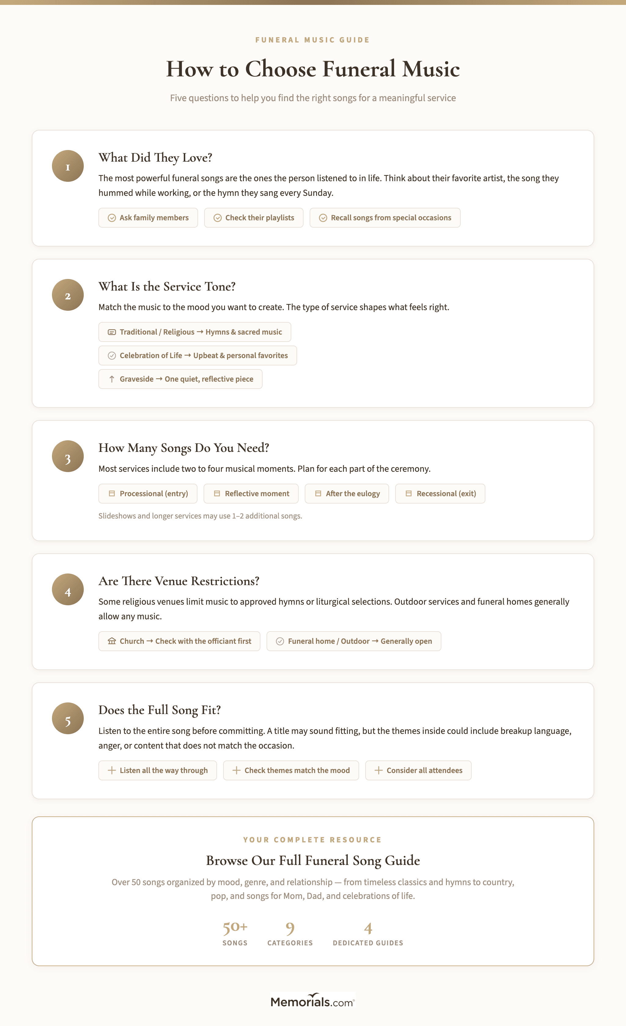 A decision-style visual guide walking families through 5 key questions when selecting funeral songs: What did they love? What's the tone? How many songs? Any restrictions? Does the full song fit?