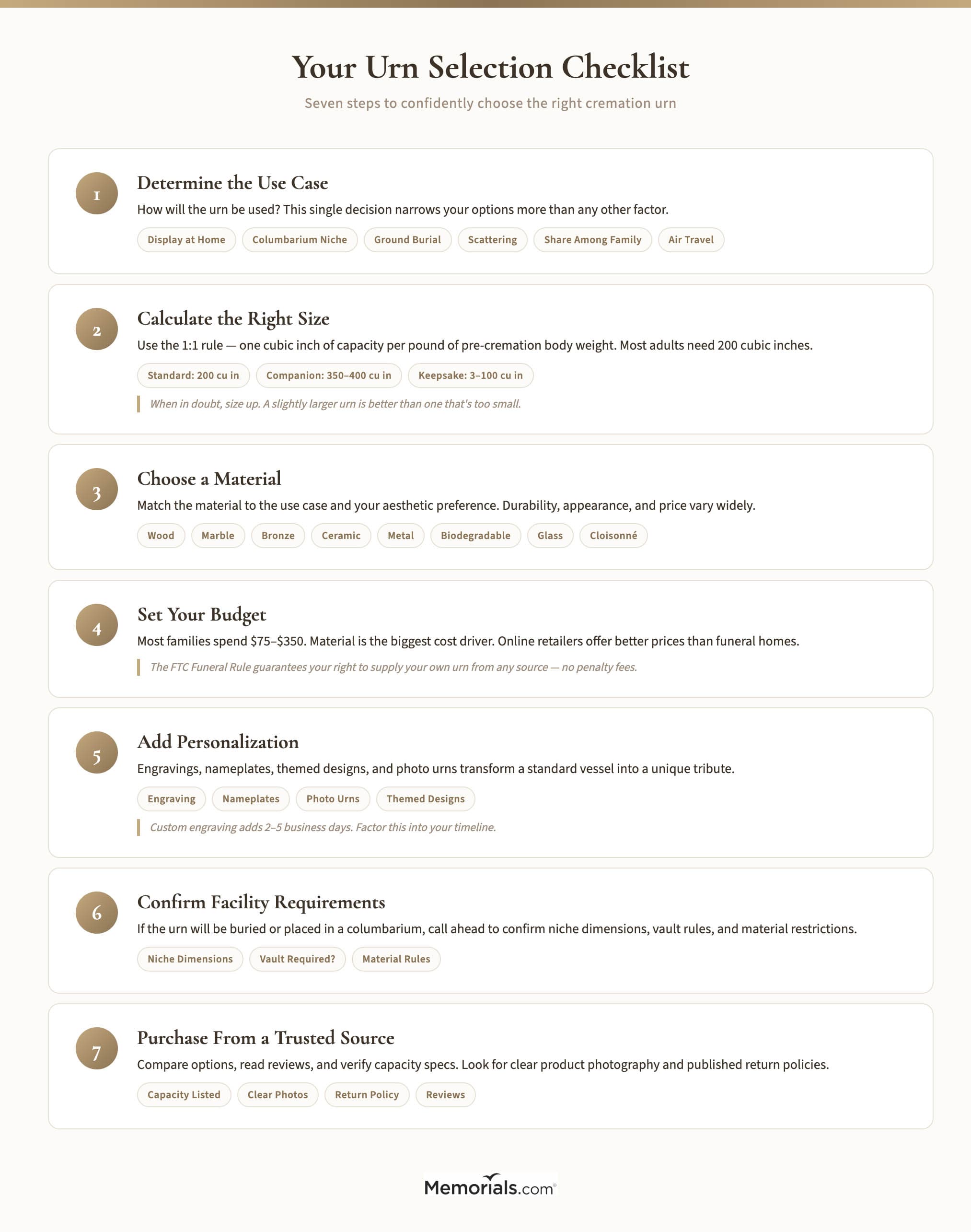 7-step cremation urn selection checklist: use case, size, material, budget, personalization, cemetery requirements, purchase