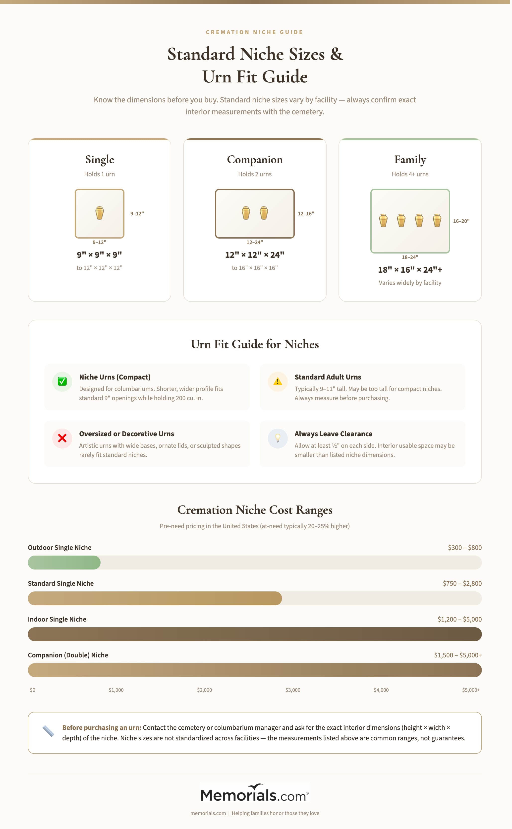 Standard cremation niche sizes with dimensions, capacity, and urn fit guidance