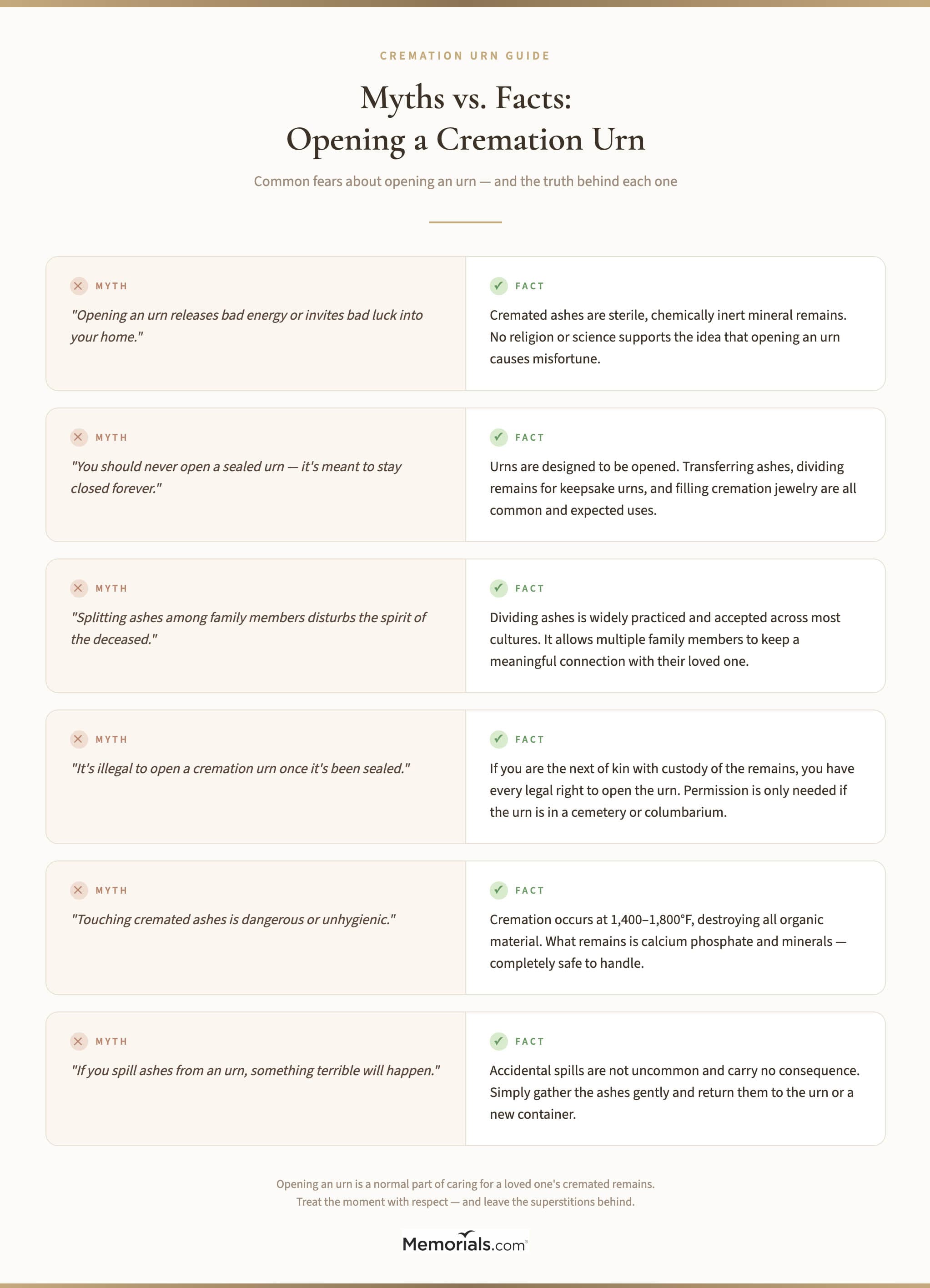 Infographic debunking six common myths about opening a cremation urn, pairing each superstition with the factual explanation, covering topics from bad energy and sealed urns to splitting ashes, legality, safety, and accidental spills