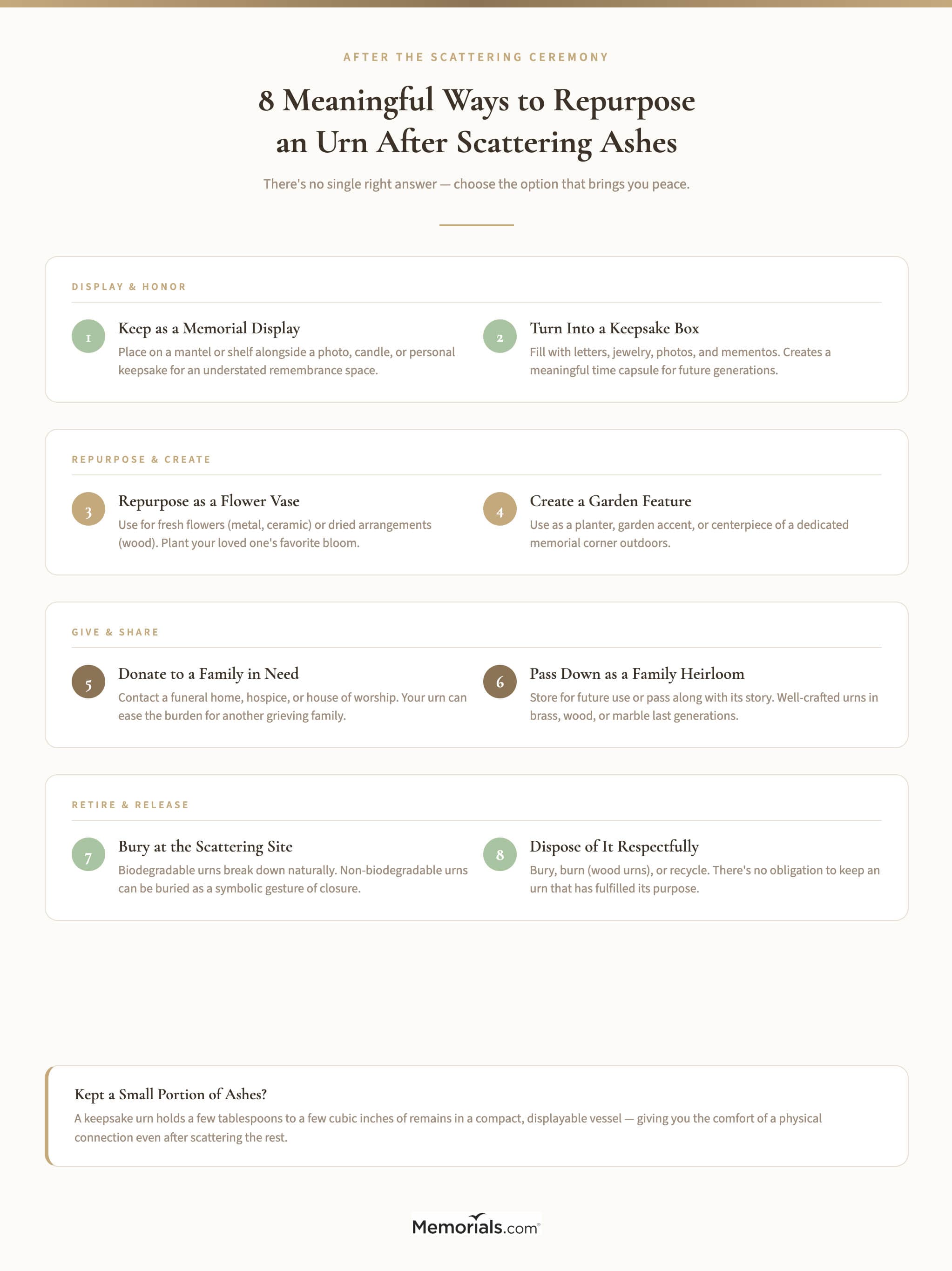 Visual guide showing 8 ways to repurpose an urn after scattering ashes, organized by category: Display, Repurpose, Give, Retire