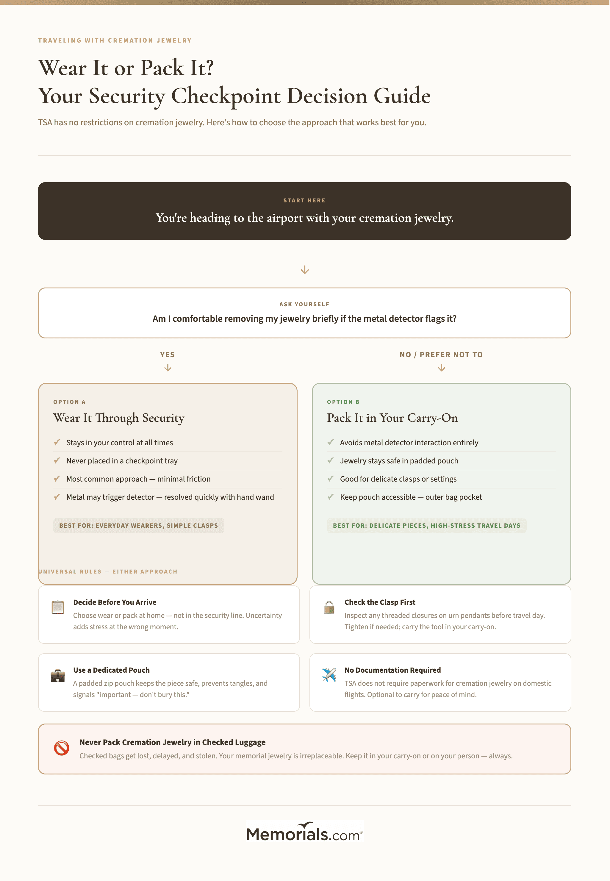 Wear vs. Pack decision flowchart for traveling with cremation jewelry through airport security