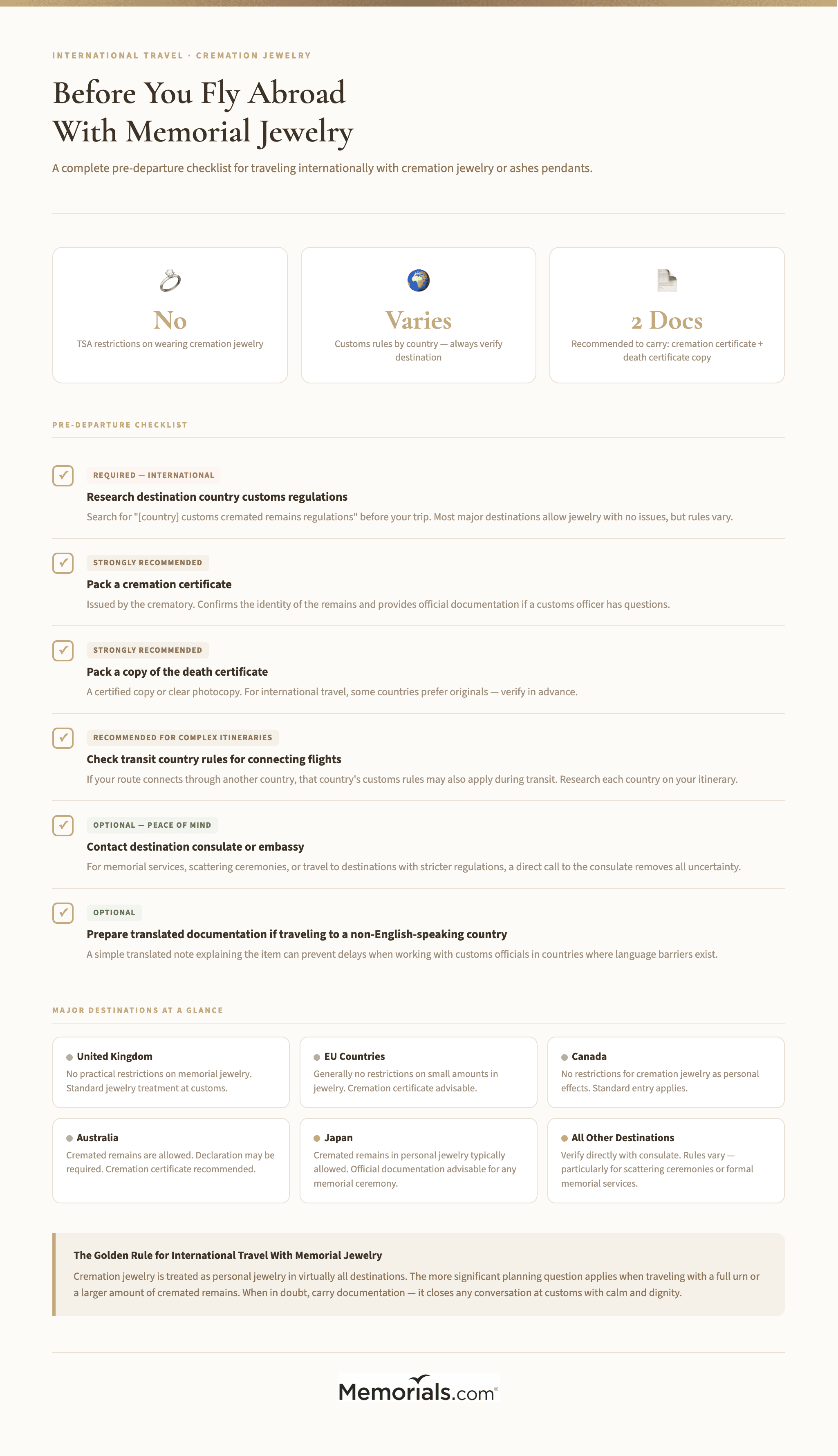 International travel checklist for cremation jewelry: documentation, customs, and transit considerations