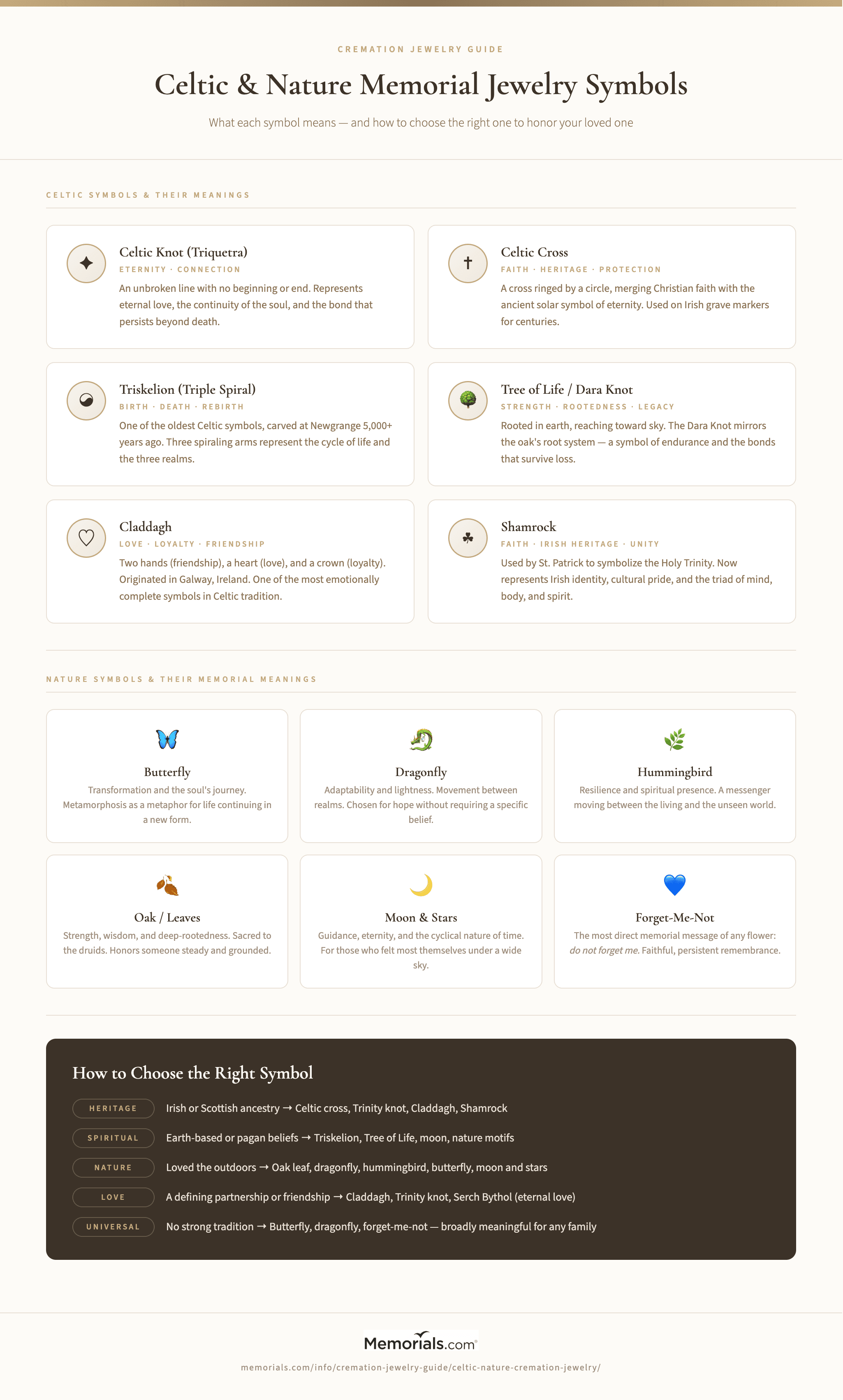 Nature symbols used in memorial jewelry: dragonfly, butterfly, hummingbird, oak, forget-me-not, moon/star โ each with its core memorial meaning