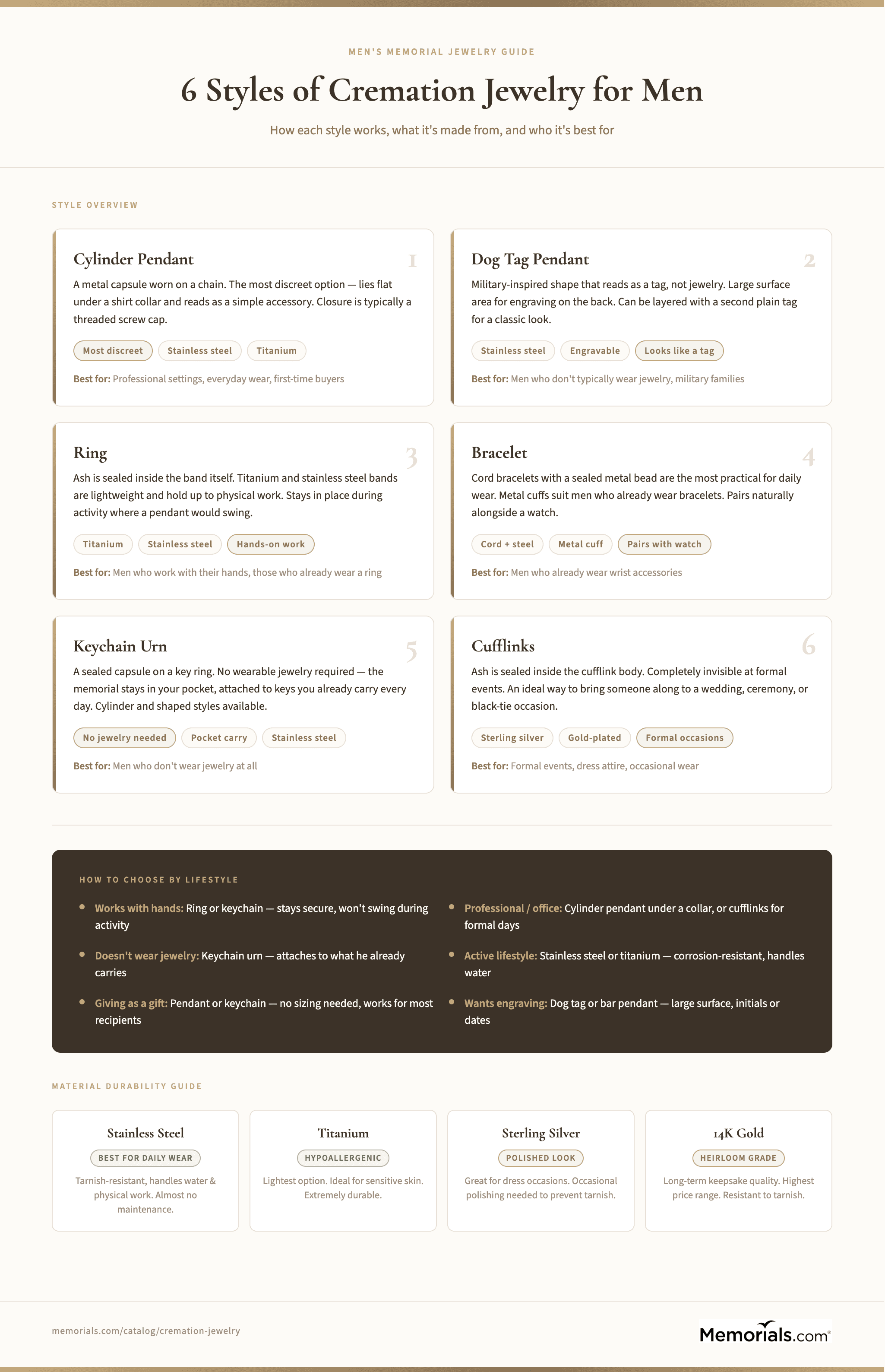 Style guide: 6 types of men's cremation jewelry with description, material options, and best-fit lifestyle for each