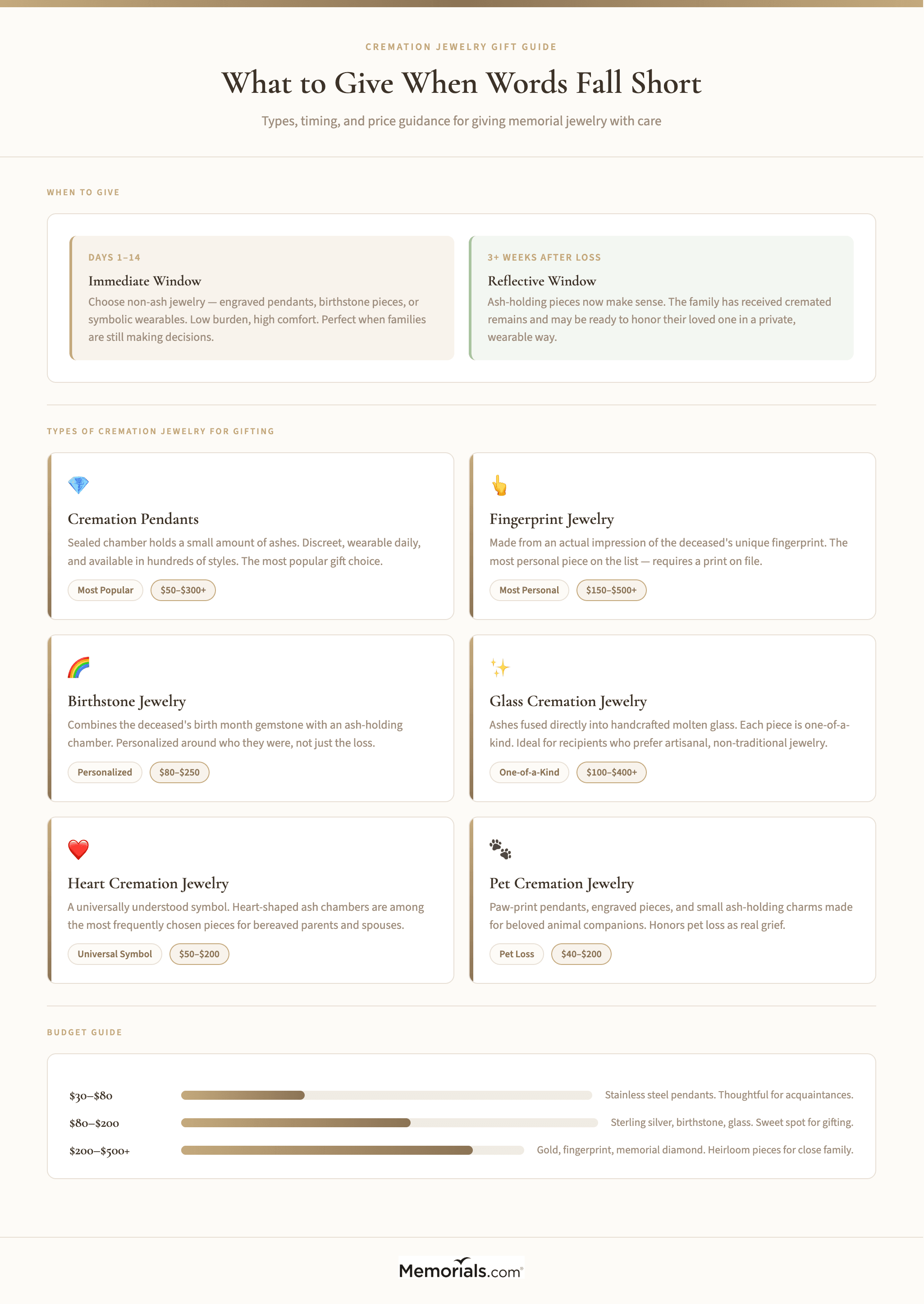 Cremation jewelry gift types by occasion: necklaces, pendants, bracelets, fingerprint jewelry, birthstone, glass โ with brief description and price range for each