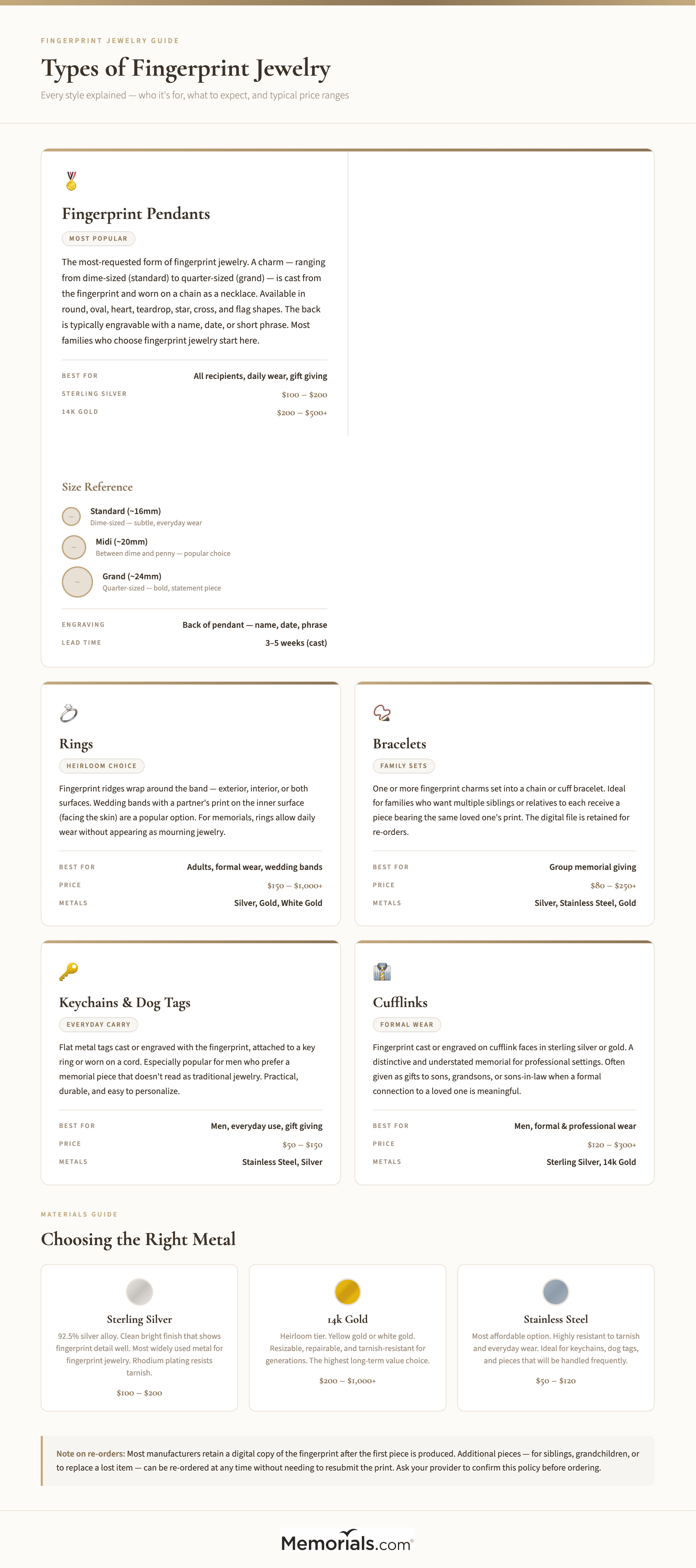 Guide to fingerprint jewelry types: pendant, ring, bracelet, keychain, cufflinks โ with description, who it's for, and typical price range