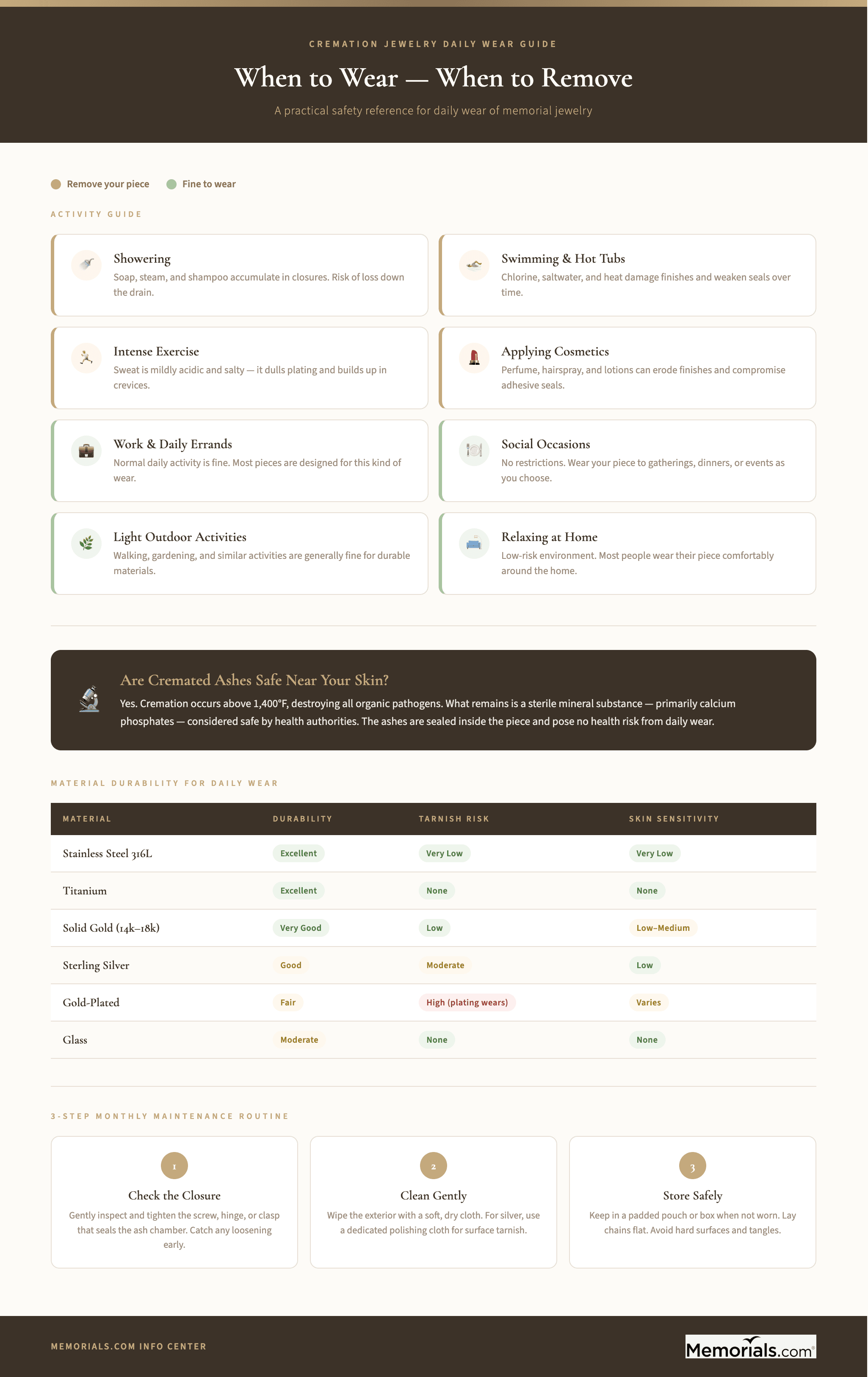 Daily Wear Safety Guide: When to Wear vs. When to Remove Cremation Jewelry by Activity and Material