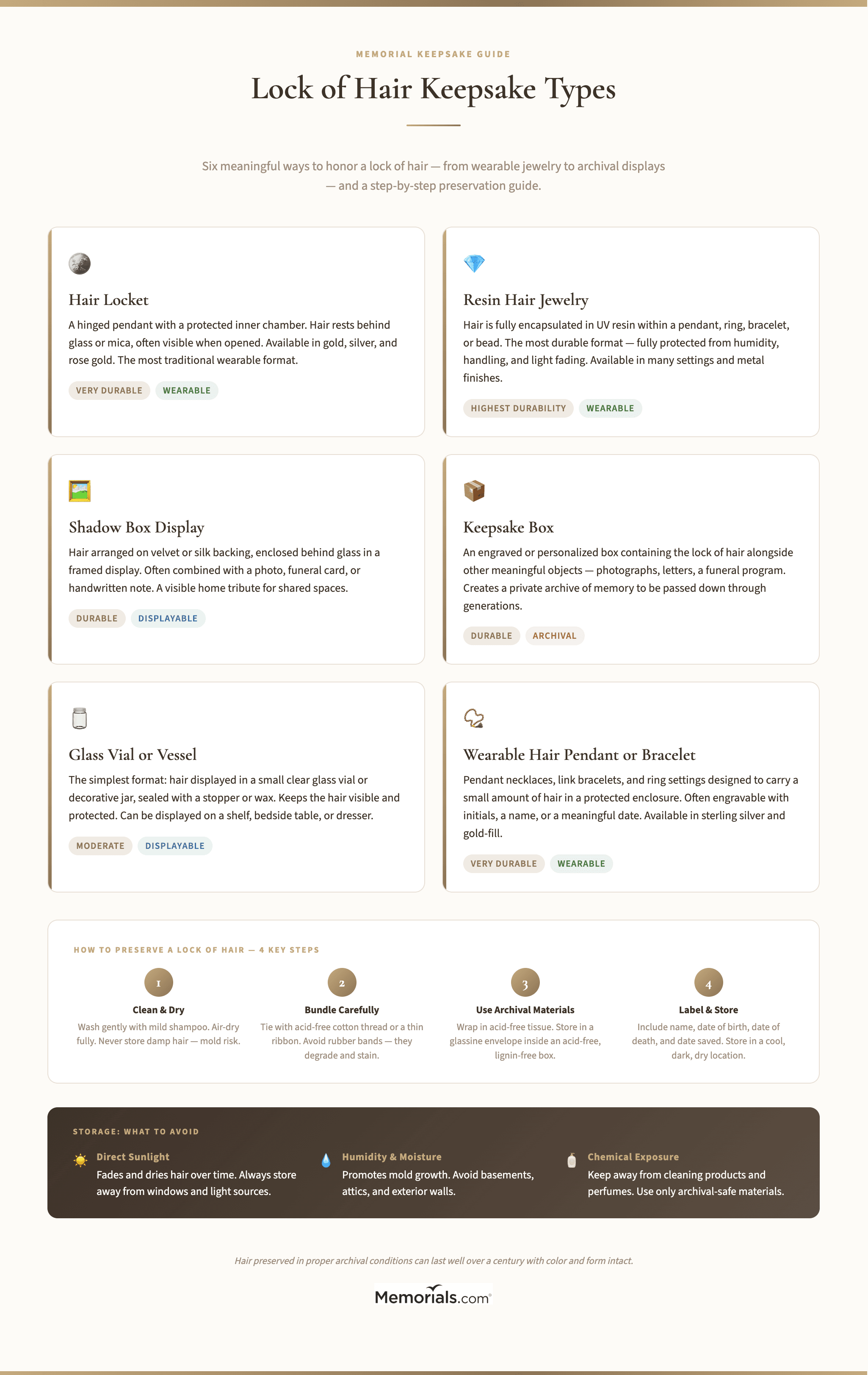 Lock of Hair Keepsake Types: A visual comparison of six keepsake formats (locket, resin jewelry, shadow box, keepsake box, glass vial, and wearable pendant) showing characteristics, durability, and best use cases