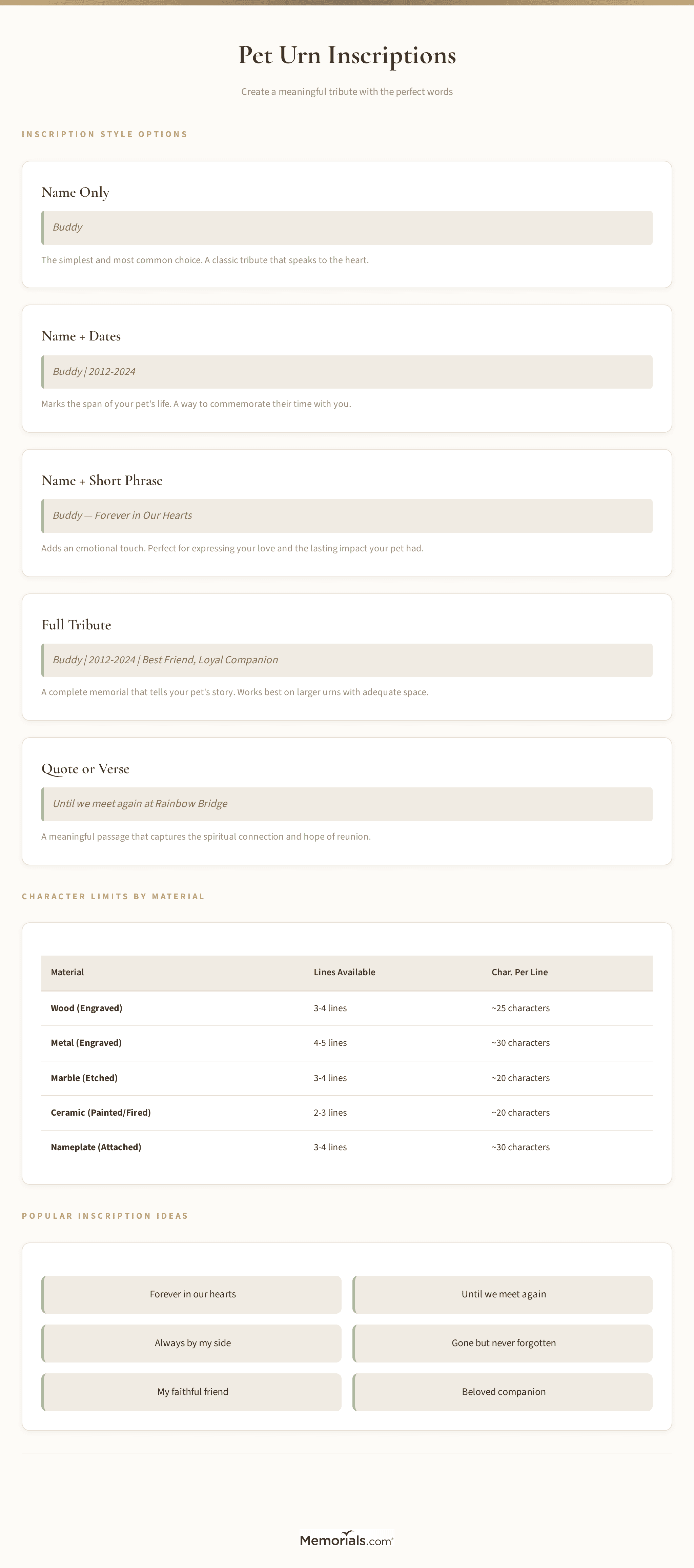 Visual guide showing inscription styles, character limits by material, and example layouts