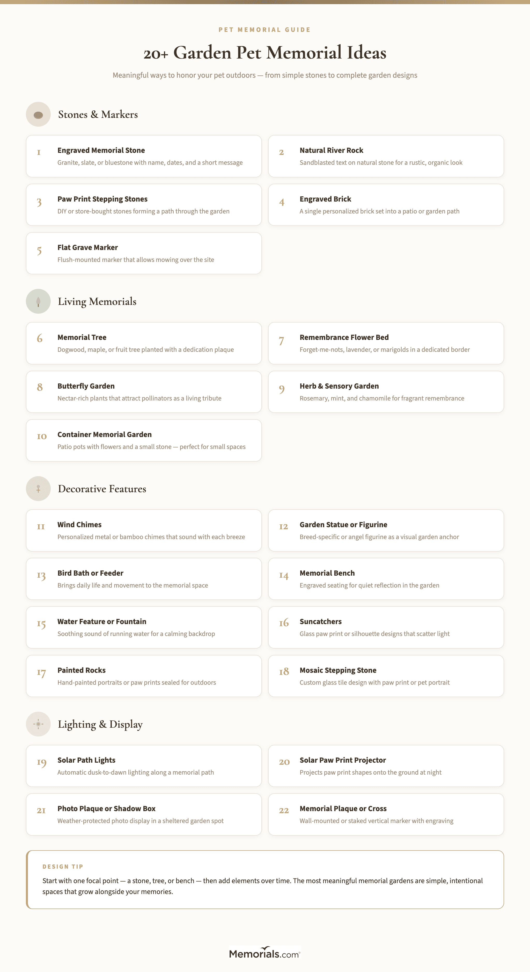 Visual overview of 20+ outdoor pet memorial ideas organized by type: stones, living memorials, decorative features, and lighting