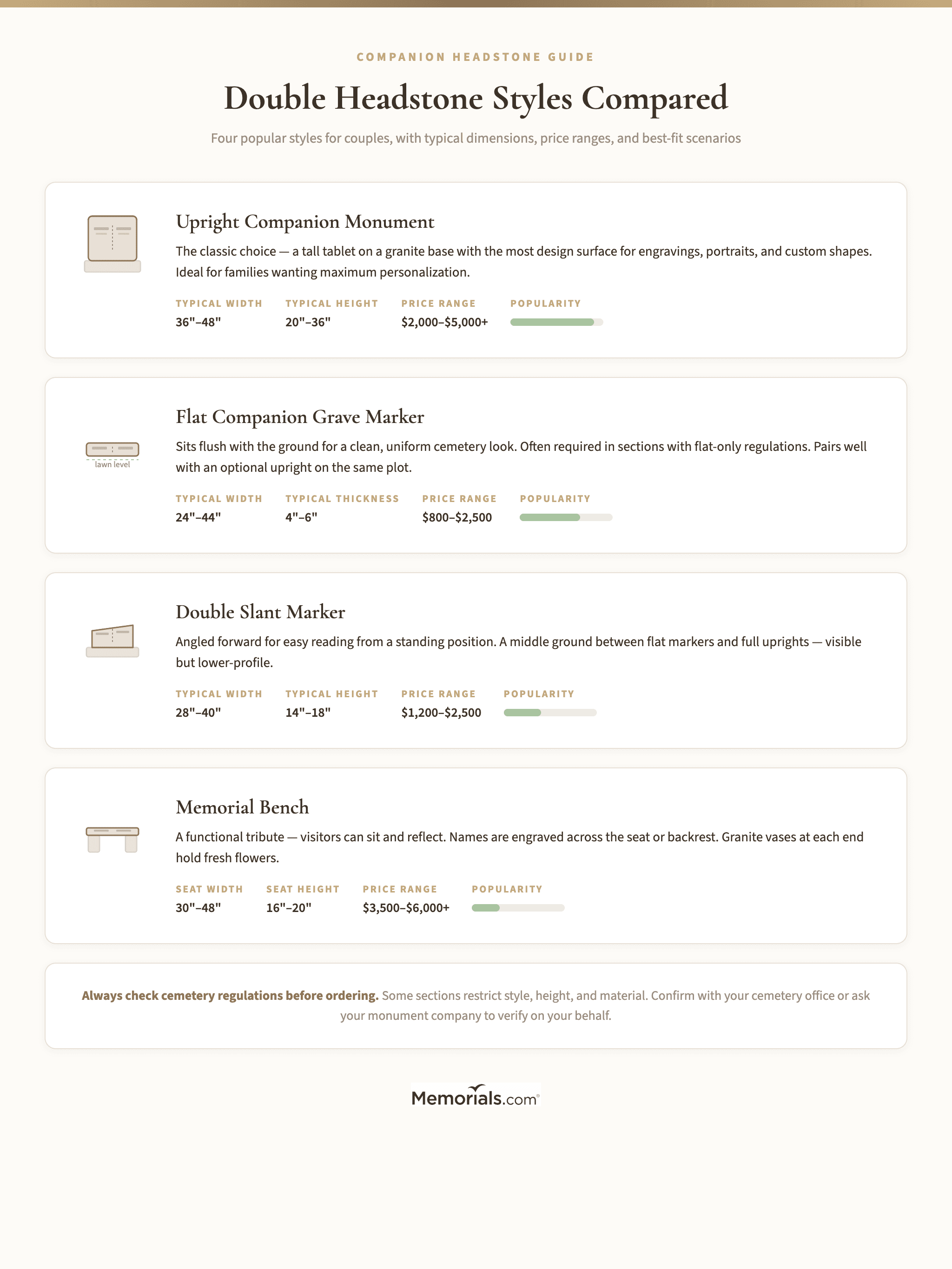 Visual comparison of upright, flat, slant, and bench double headstone styles with dimensions and price ranges