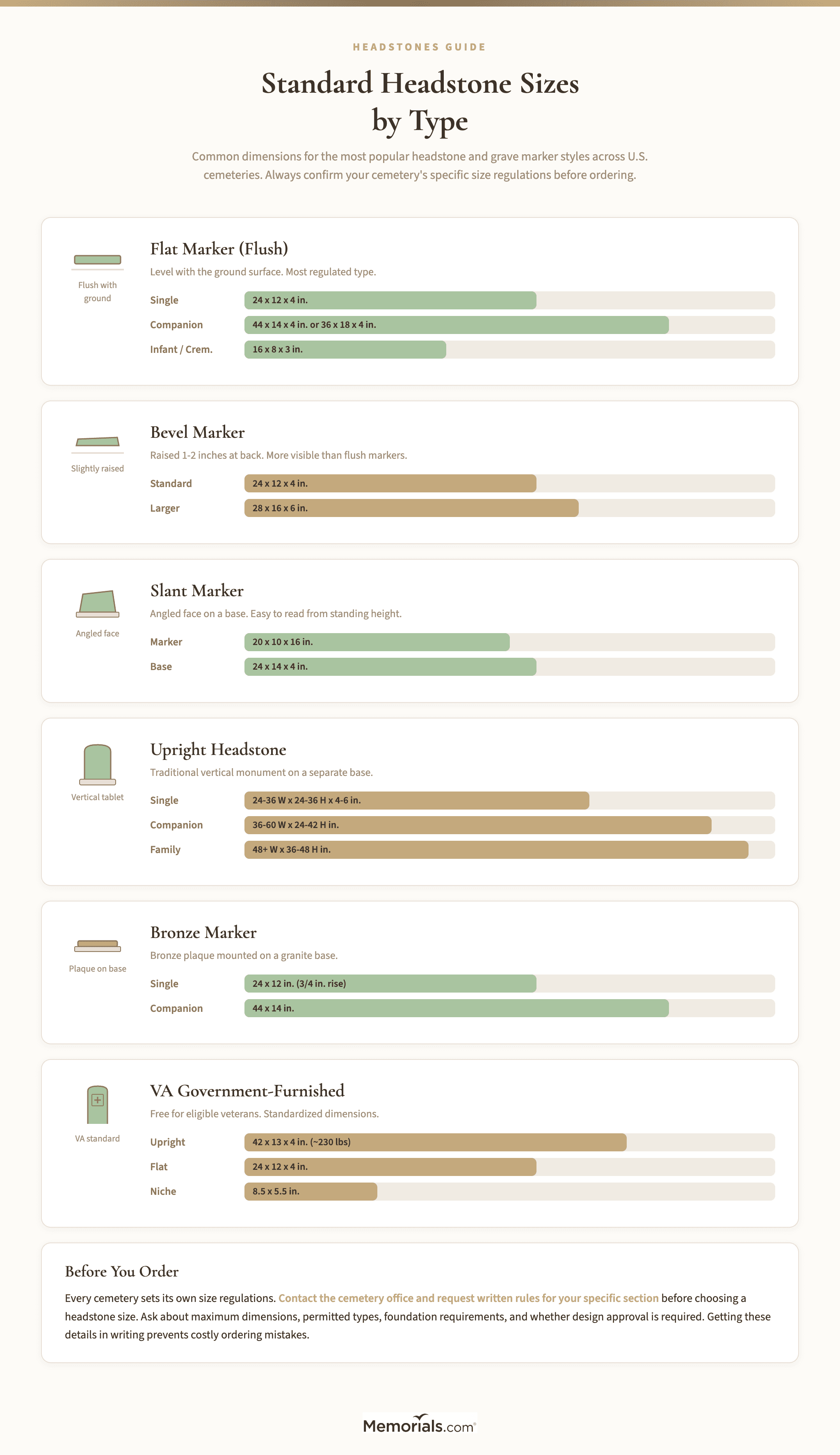 Visual comparison of standard headstone dimensions by type showing flat, upright, slant, bevel, and companion markers with labeled measurements