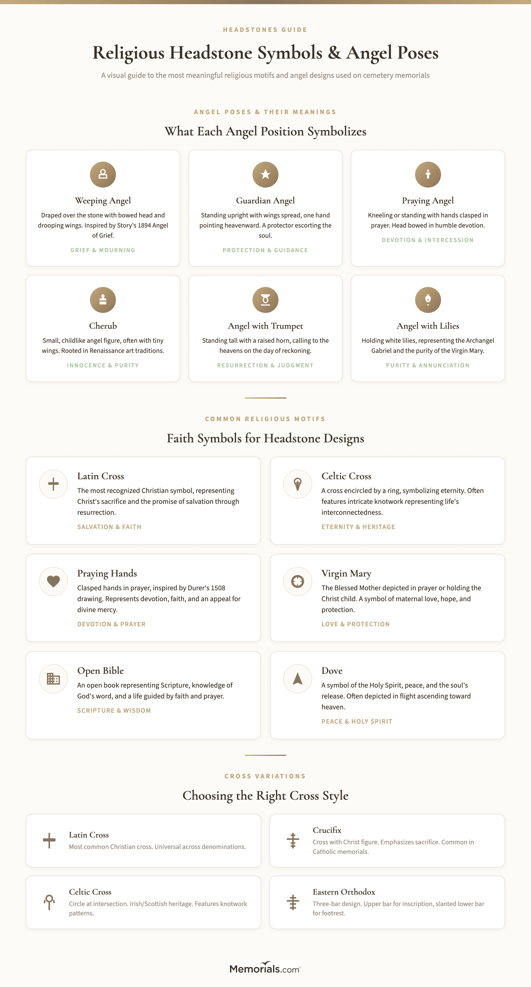 Visual guide to angel poses and religious symbols with their meanings