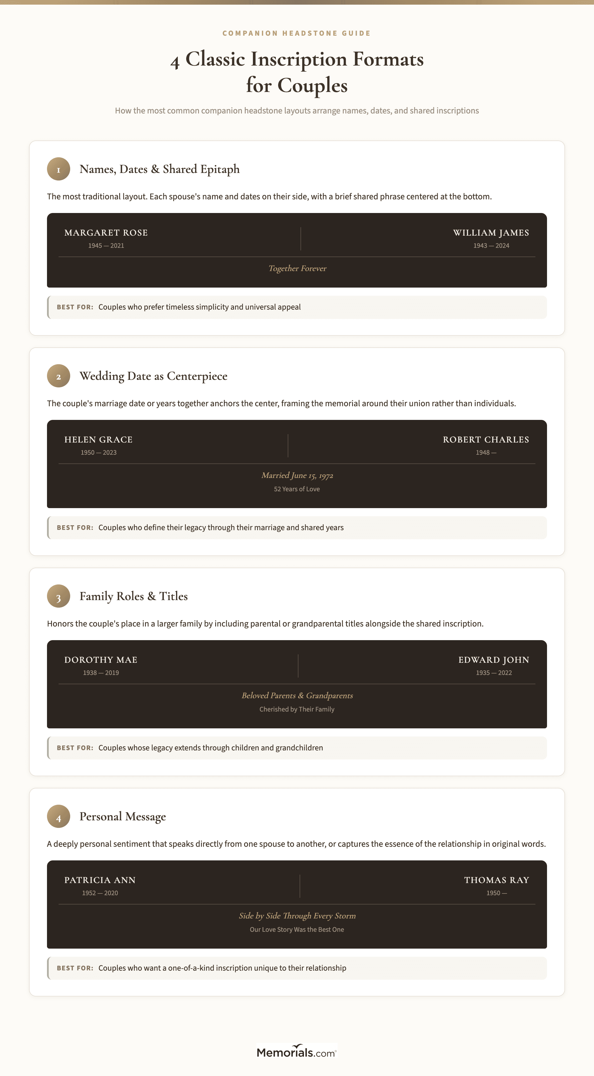Visual comparison of 4 classic inscription layout formats for companion headstones