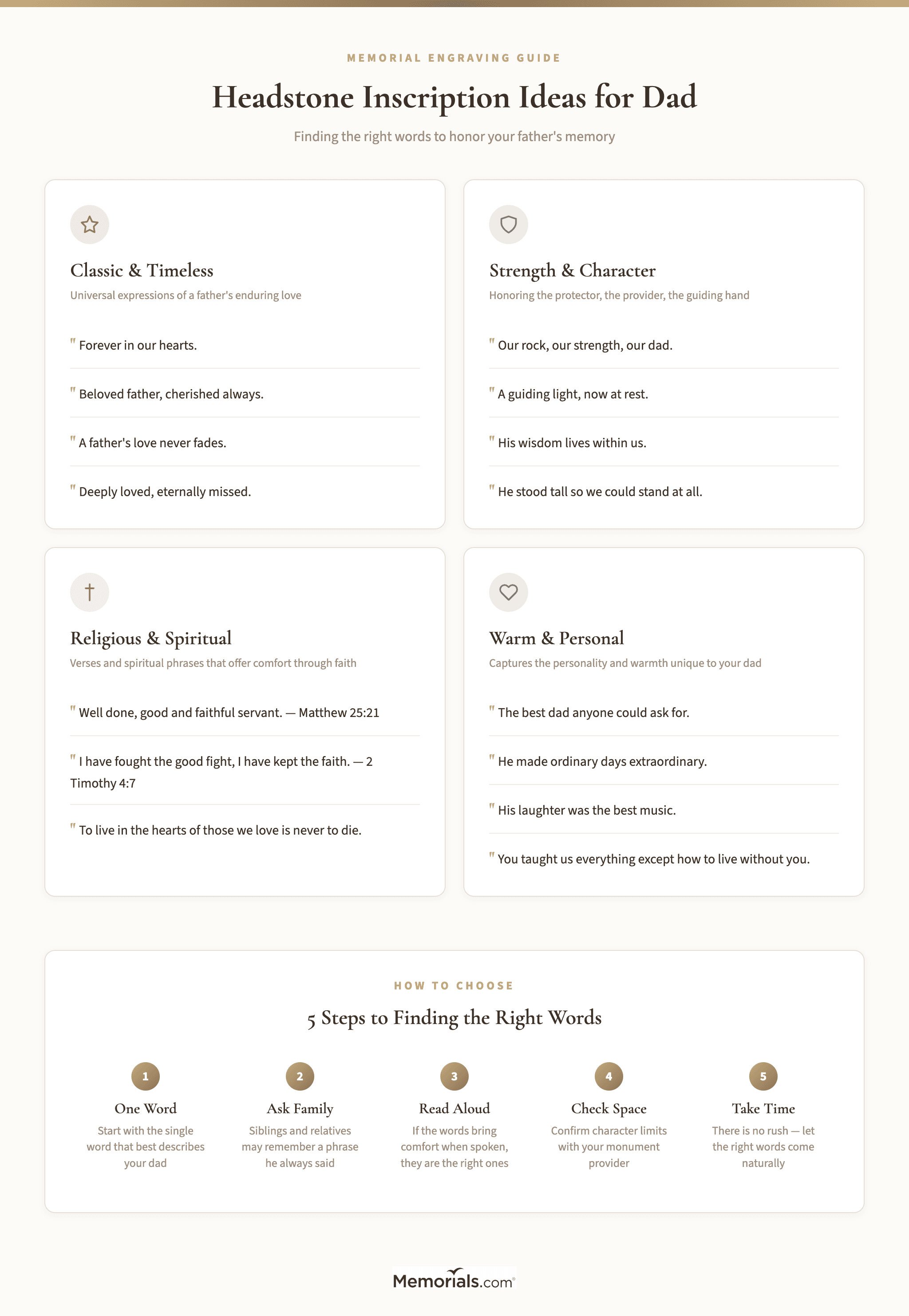 Visual guide showing categories of father headstone inscriptions: short and classic, strength and character, religious, and personal, with 3โ4 example phrases per category
