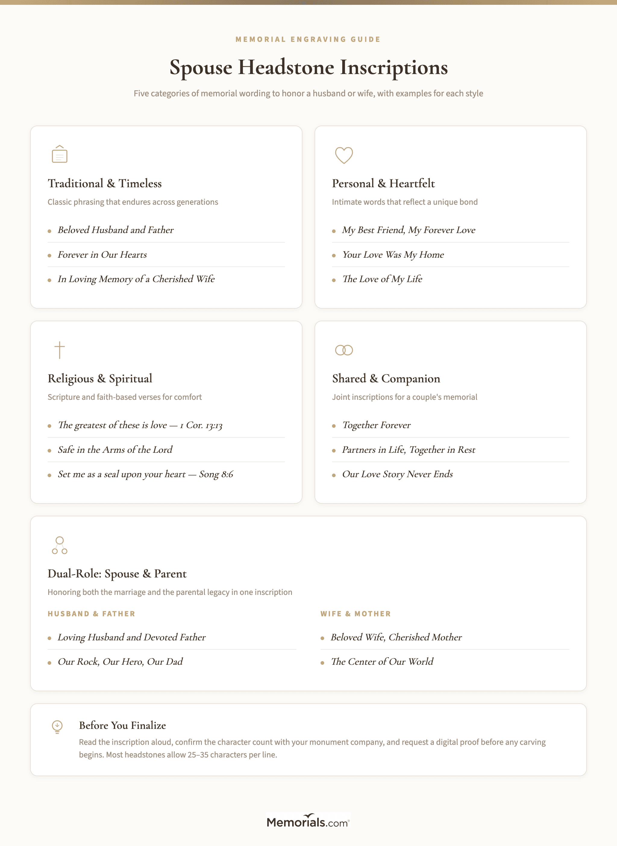 Visual guide to spouse headstone inscription categories with example wording for each style
