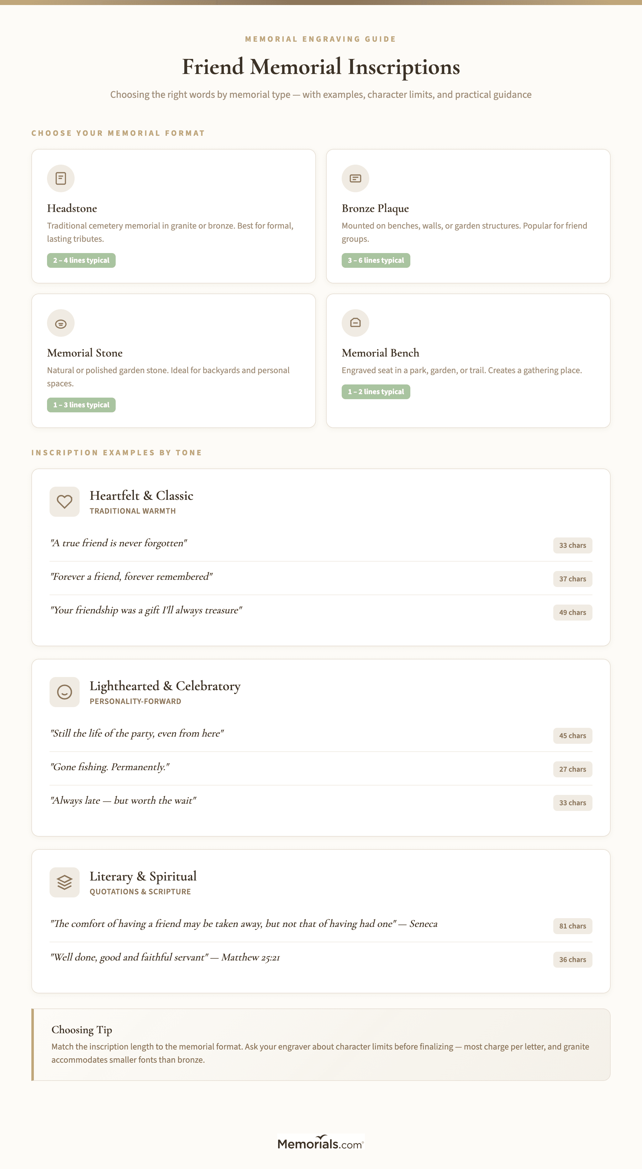 Quick-reference guide showing inscription types by memorial format, with examples and character limits