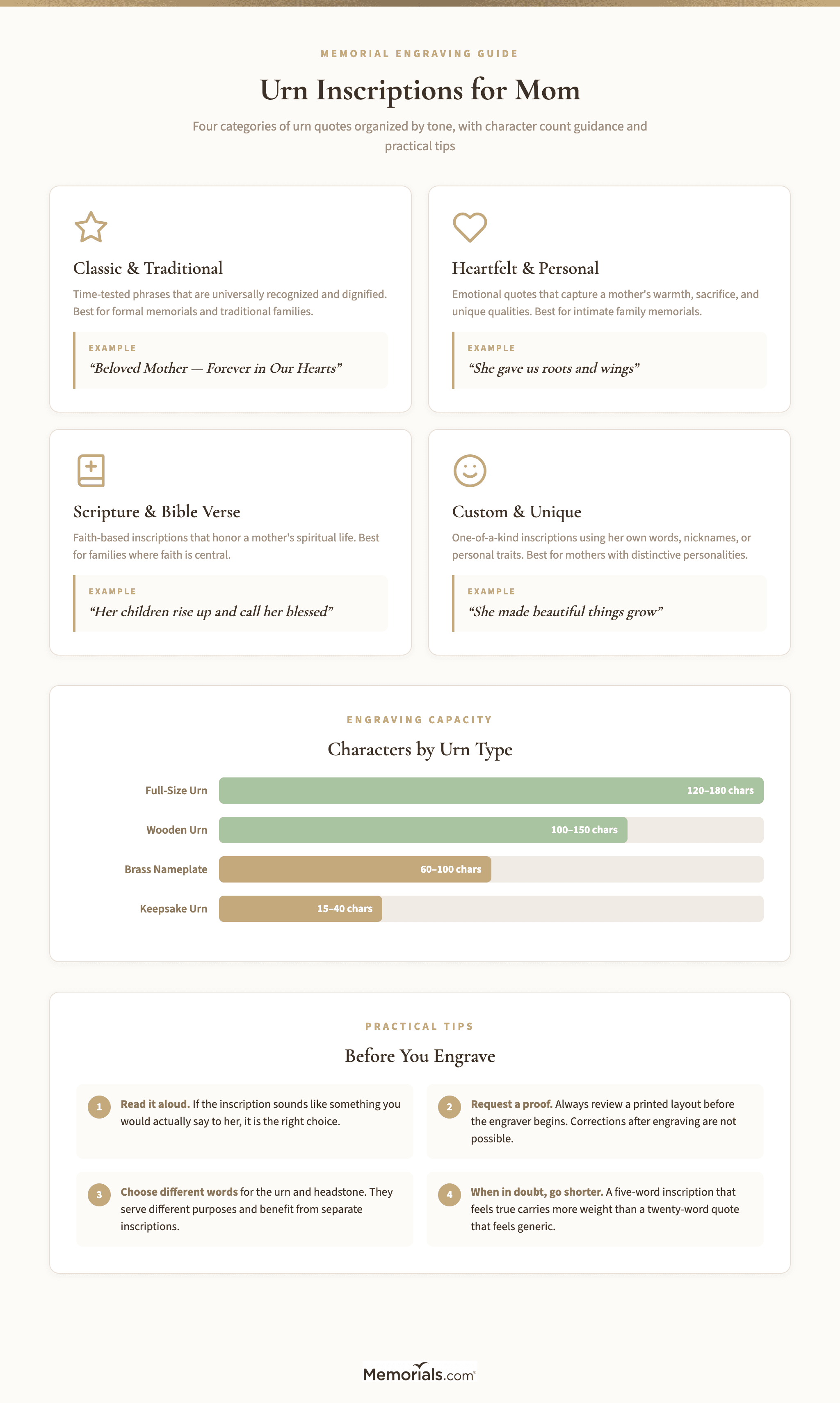 Visual guide to urn inscription categories with examples and character count tips