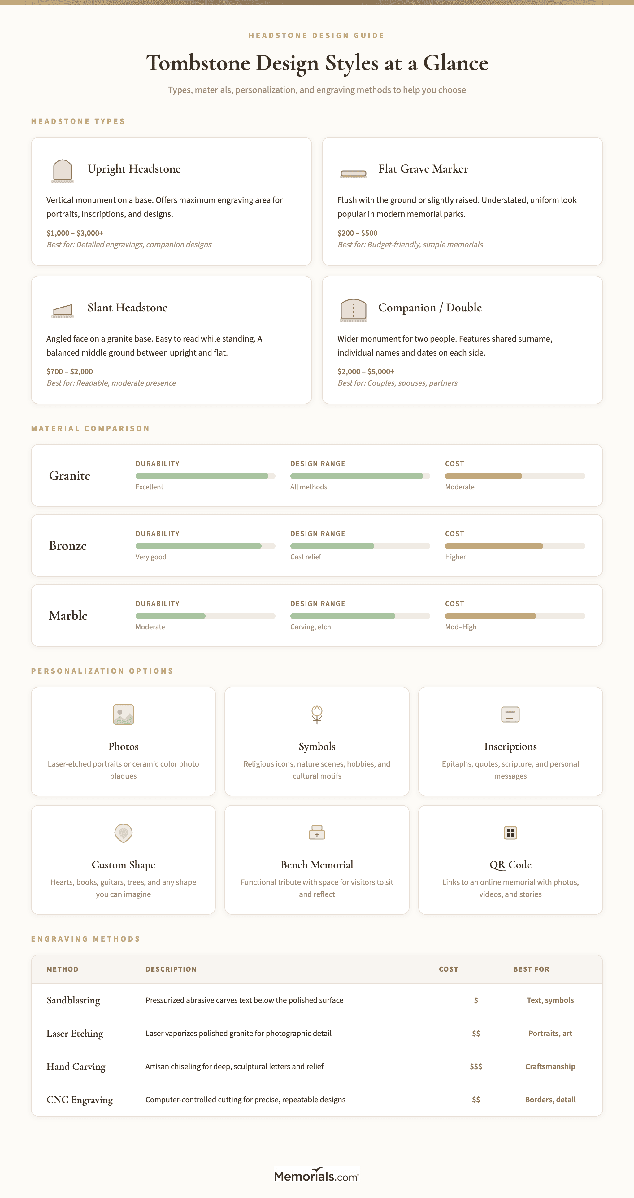 Visual overview of tombstone types, materials, and personalization options side by side