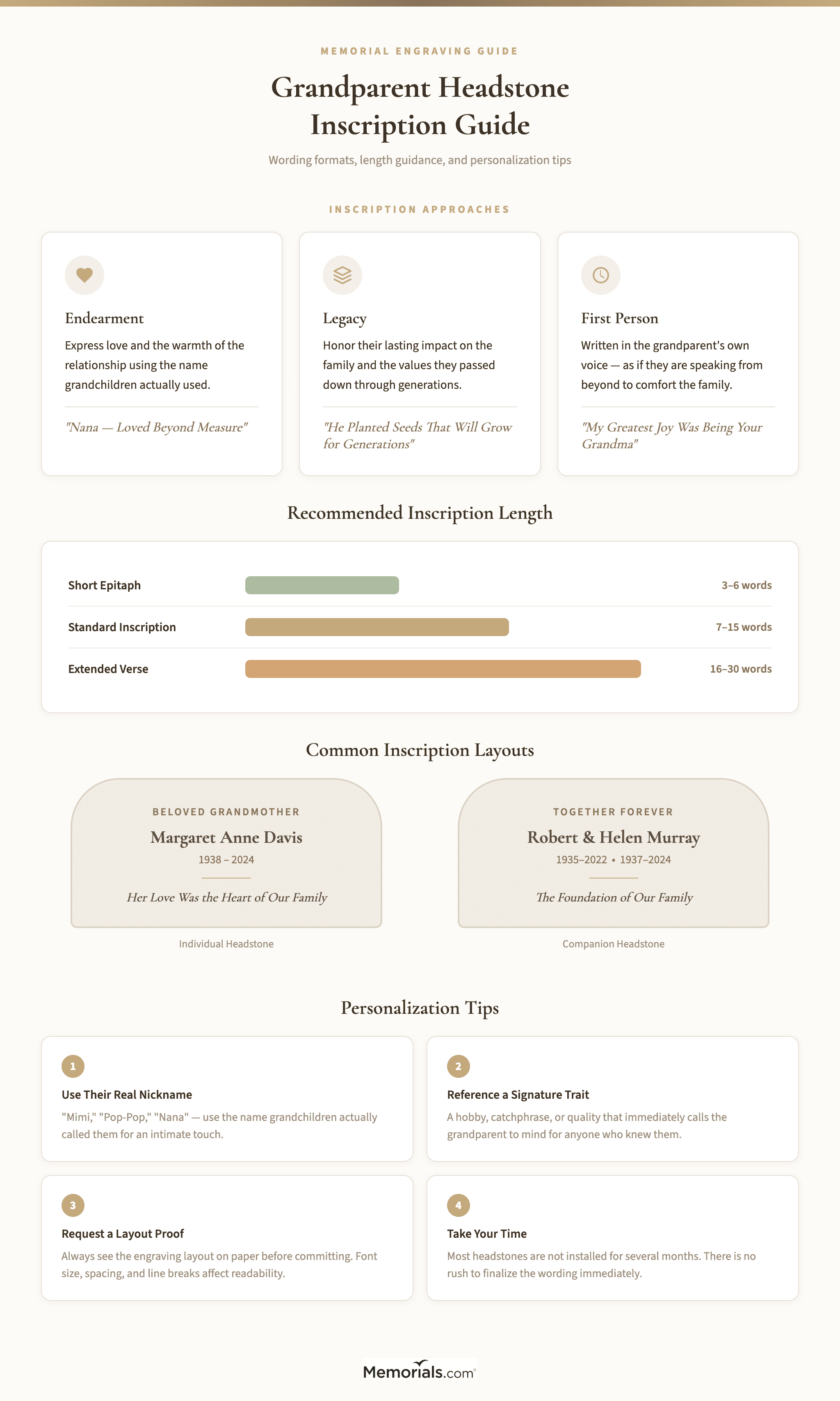 Visual guide showing inscription formats, common placement patterns, and wording length recommendations for grandmother, grandfather, and shared headstones