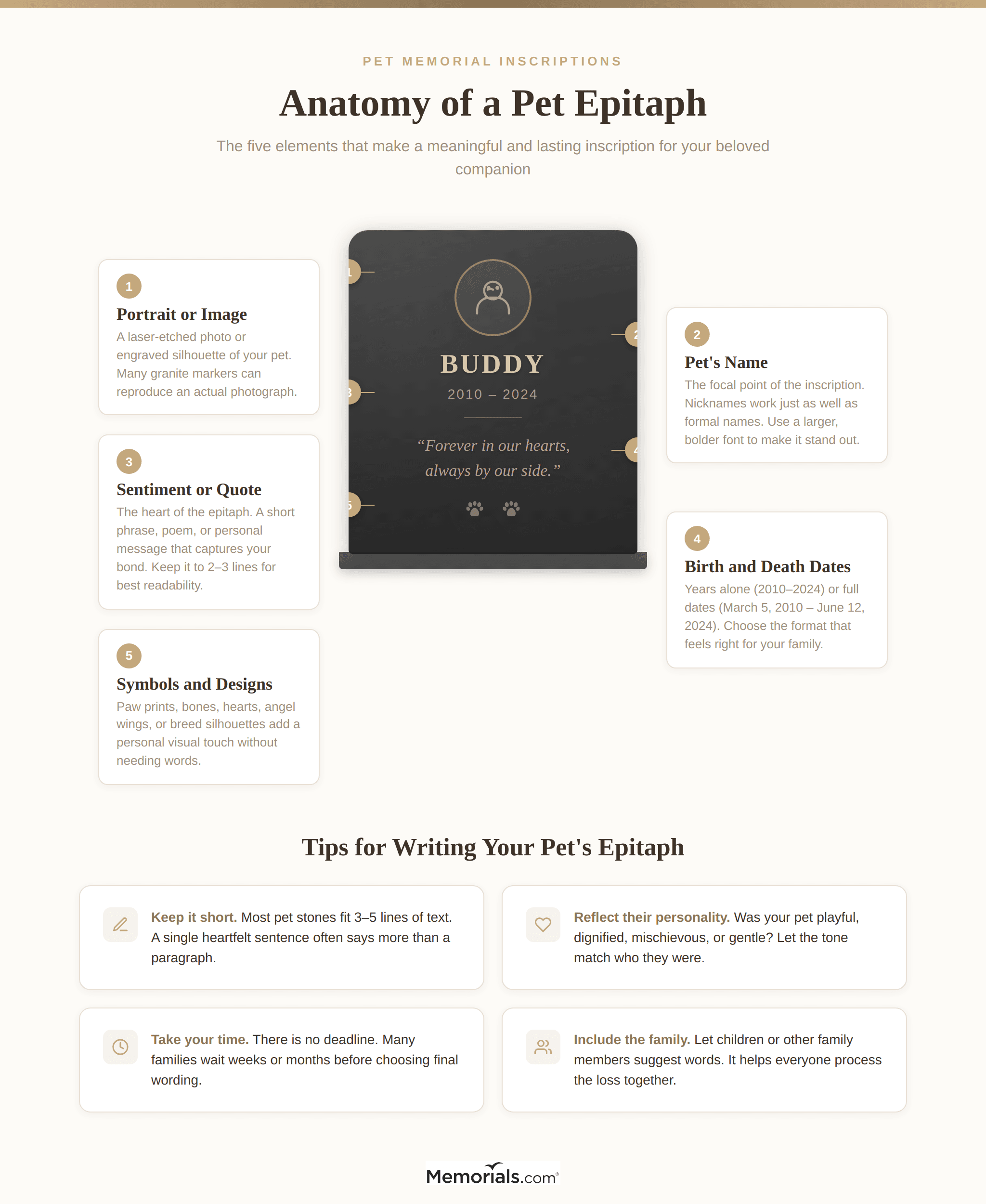 Anatomy of a Pet Epitaph: 5 Step Infographic to Building the Perfect Pet Epitaph