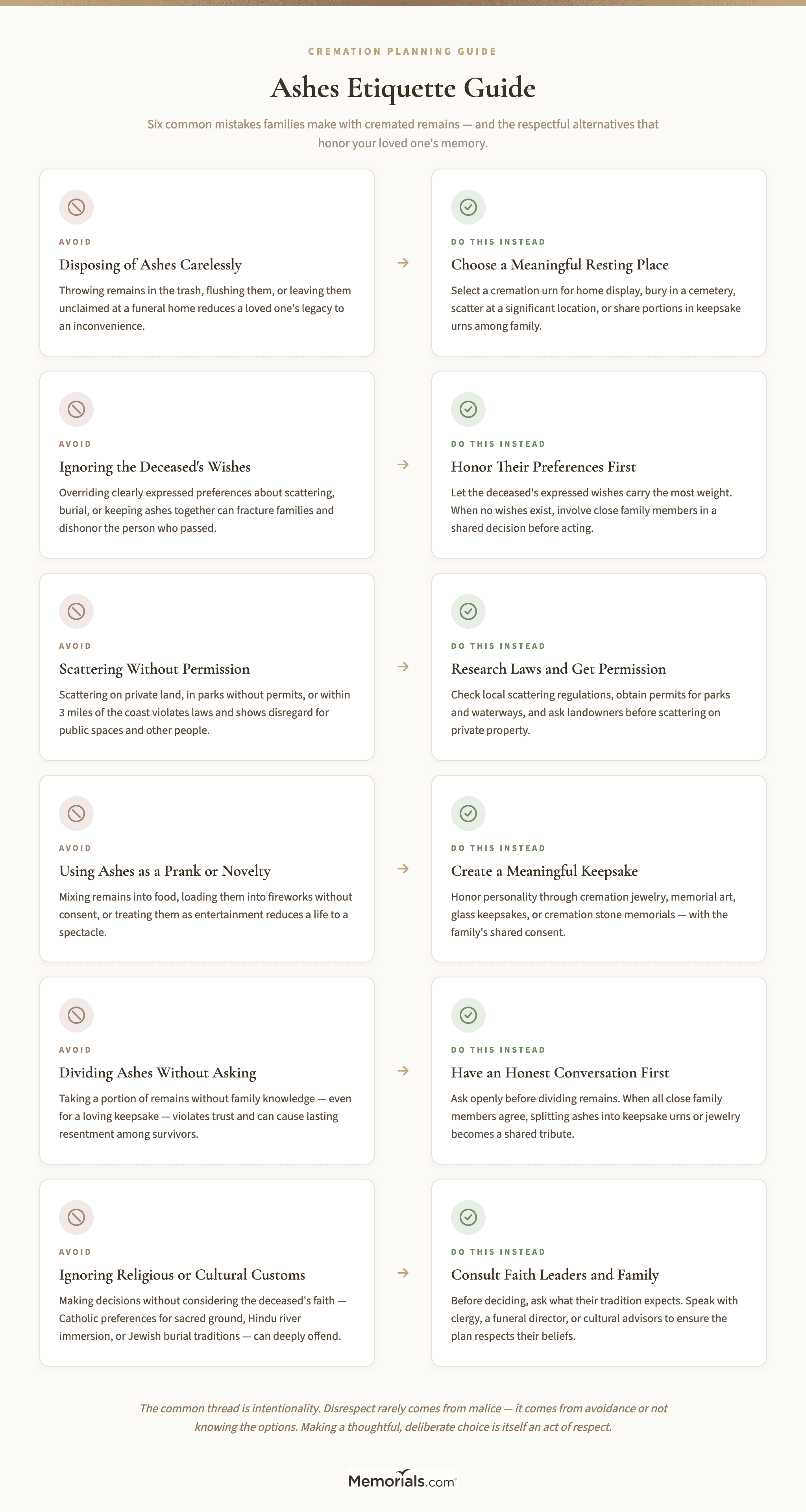 Visual guide showing 6 disrespectful actions with ashes and their respectful alternatives, organized in a myth-vs-reality or "avoid this / do this instead" format