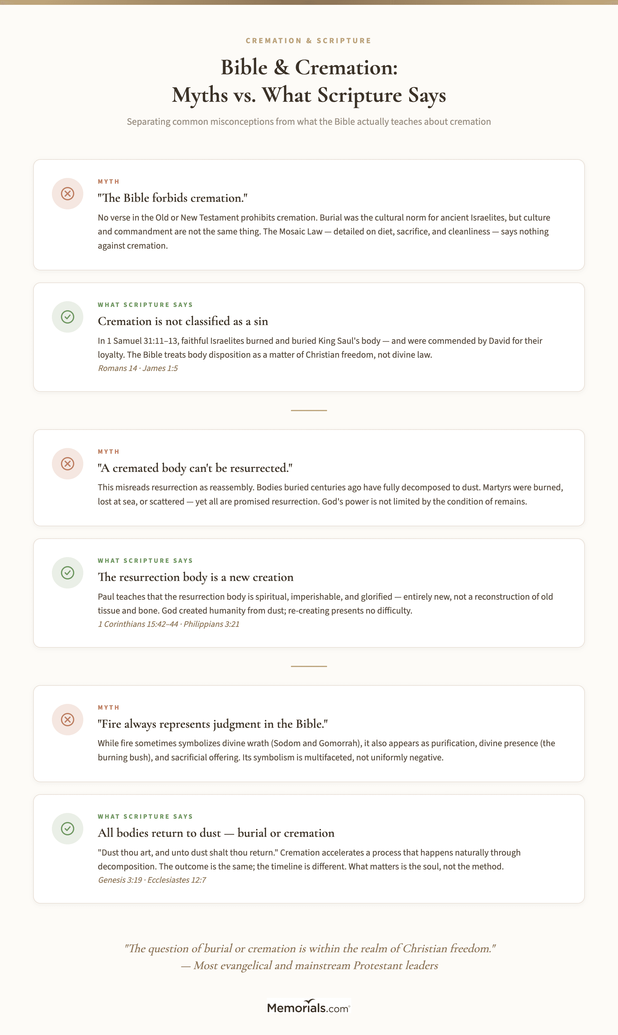 Visual comparing common myths about cremation and the Bible with what Scripture actually says