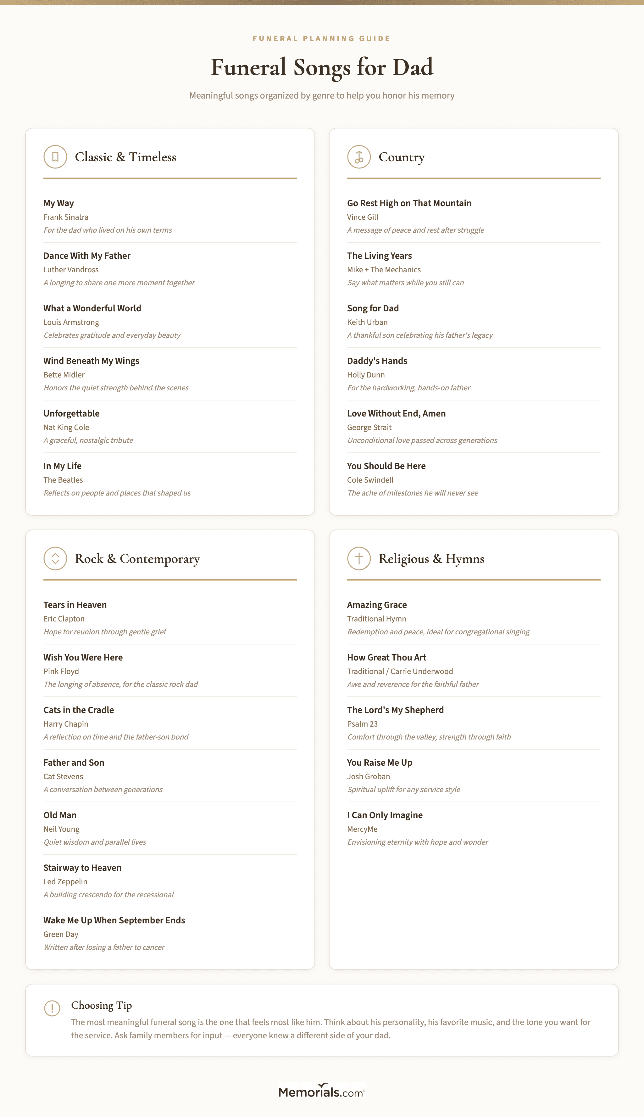 Visual guide organizing the top funeral songs for dad by genre (classic, country, modern, religious/hymns) with song title, artist, and a one-line mood description for each