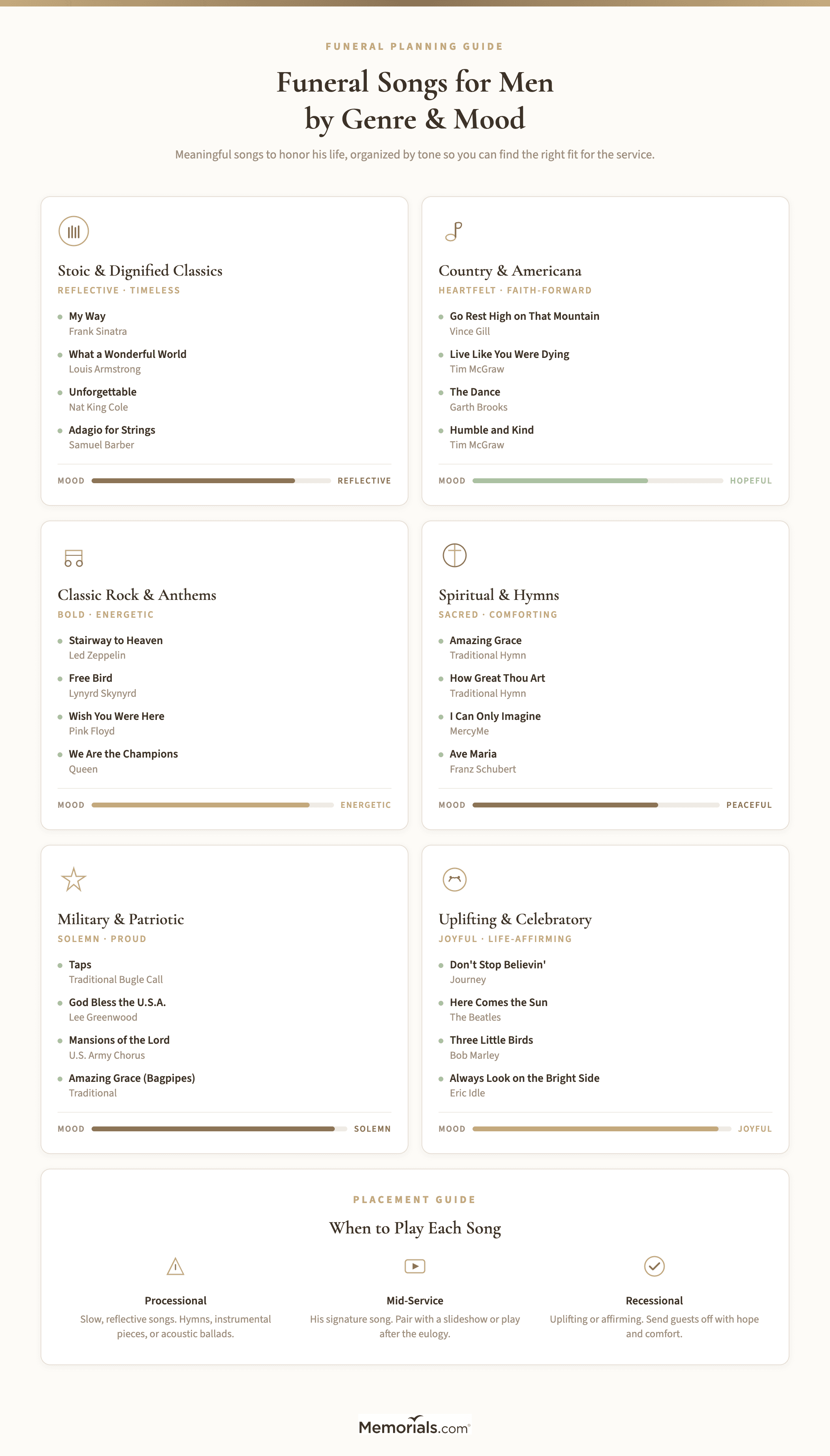 Visual guide showing song recommendations organized by genre with mood indicators