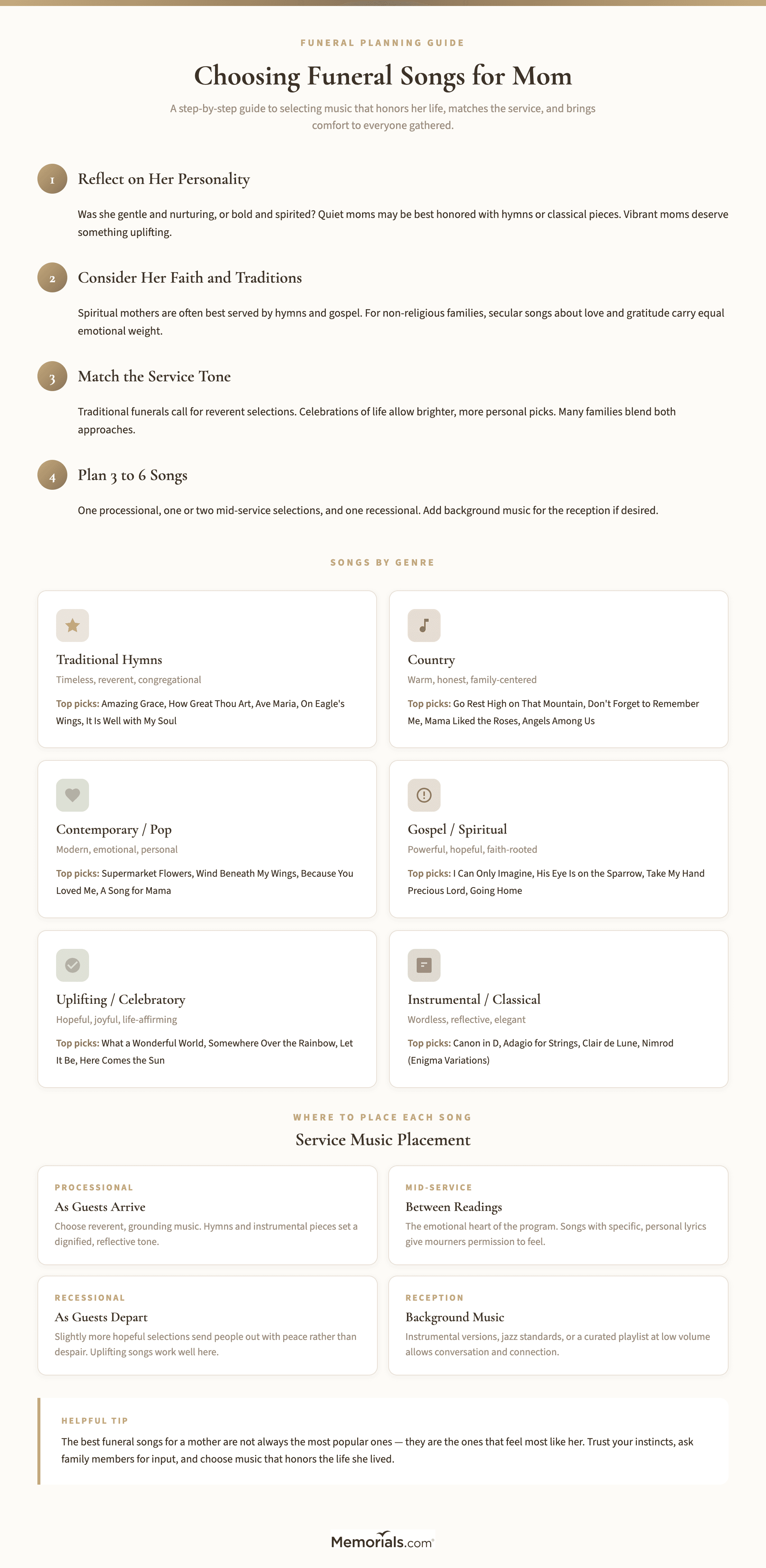 Visual decision guide: how to choose funeral songs based on mom's personality, faith, and service type