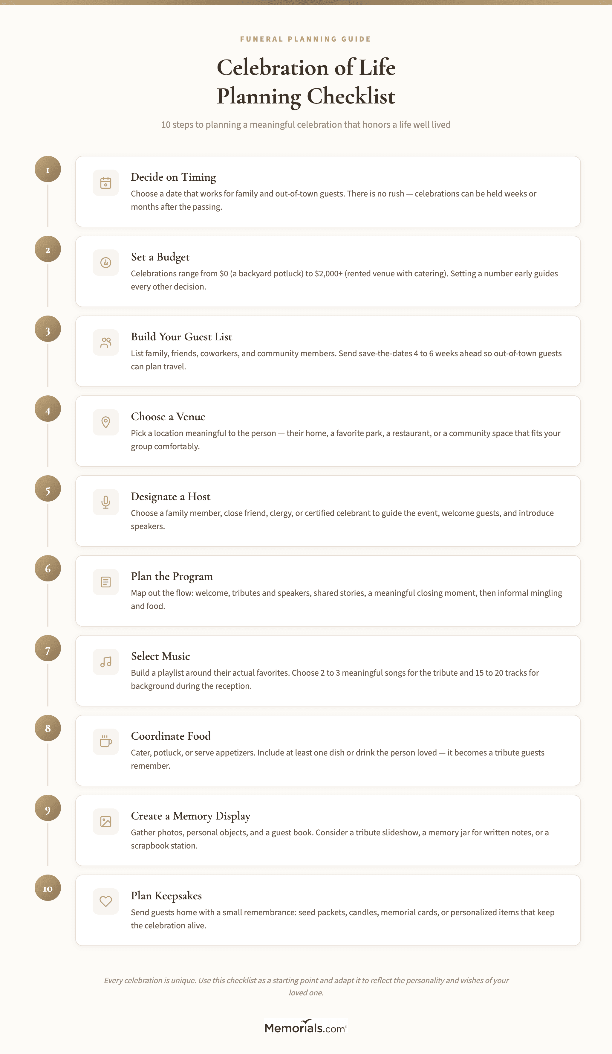 A visual step-by-step celebration of life planning checklist covering the 10 major planning decisions in order