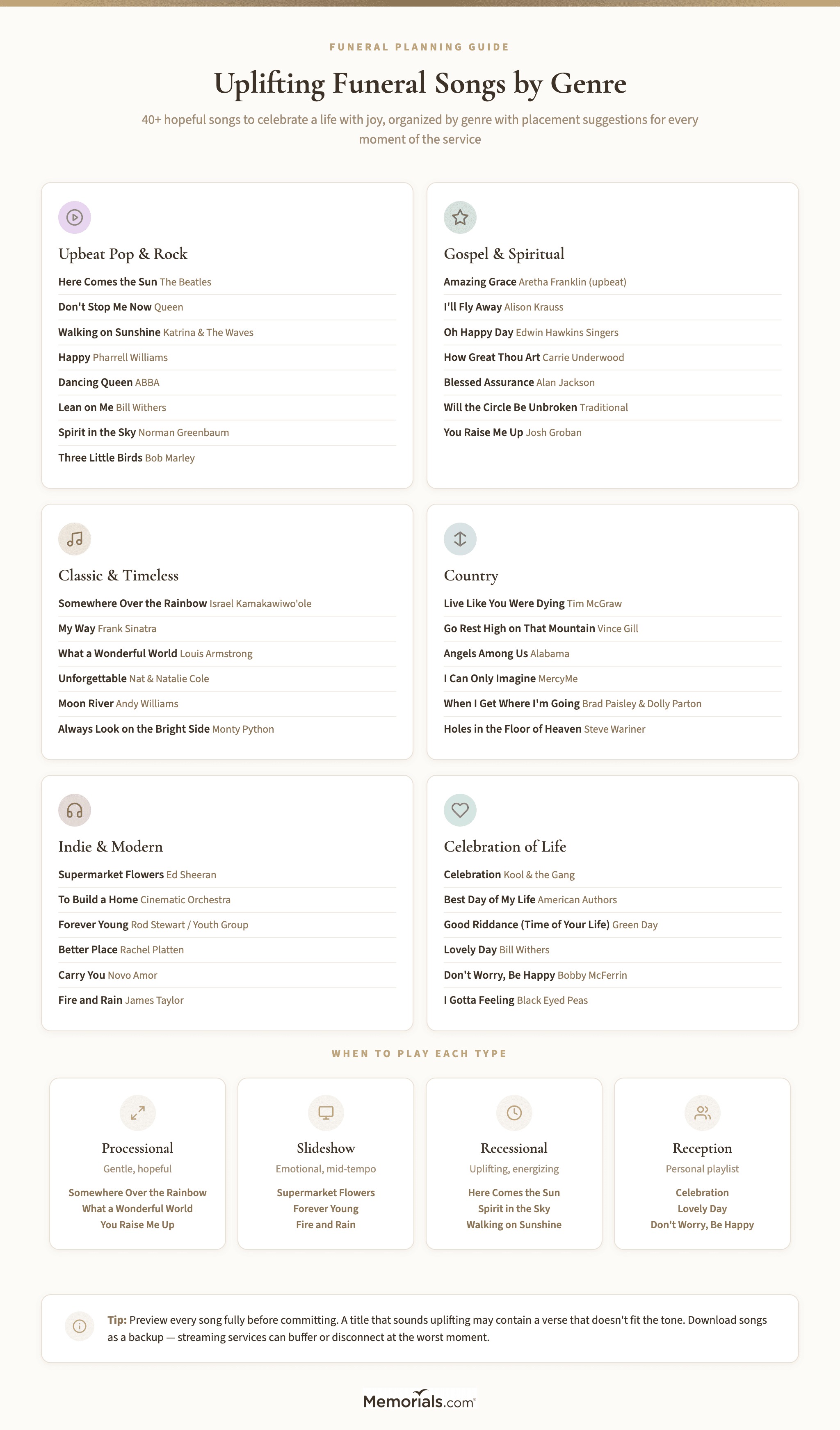Visual guide showing song categories by genre with example artists and when to play each type during a service