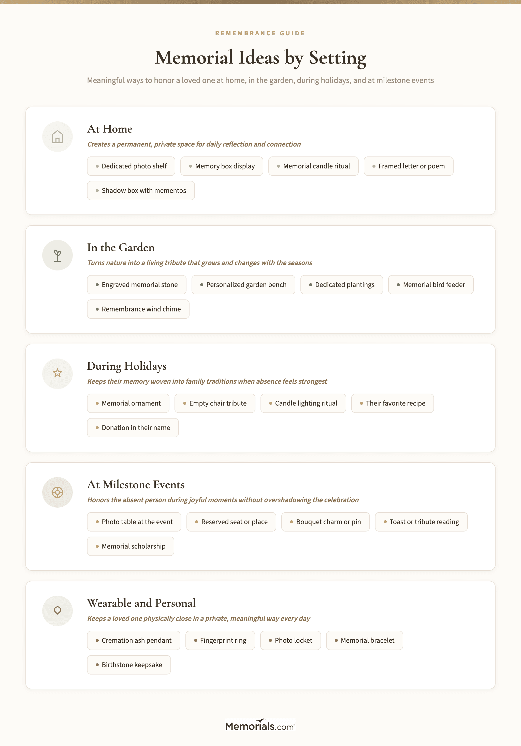 A visual guide showing memorial idea categories organized by setting: home, garden, holiday, milestone event, and wearable/personal