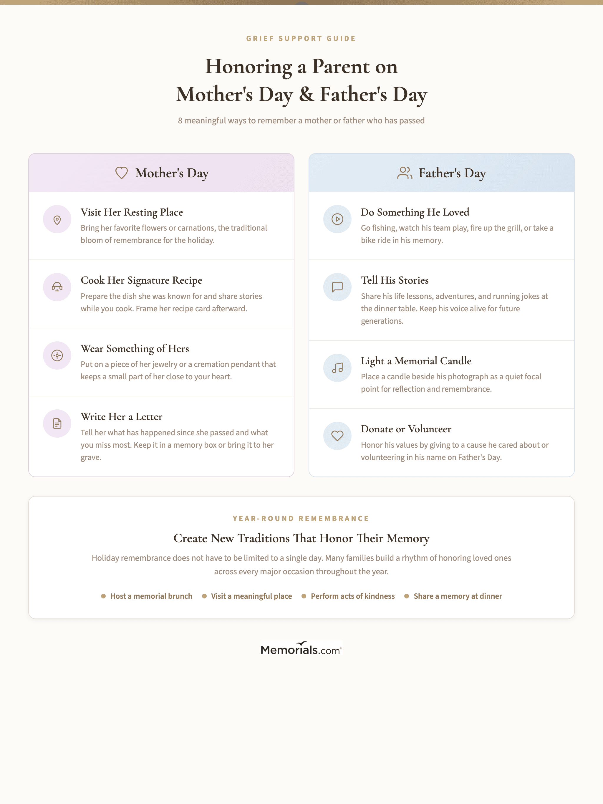 Visual guide showing 8 memorial ideas for Mother's Day and Father's Day, split into two columns (Mom / Dad) with icons and brief descriptions for each