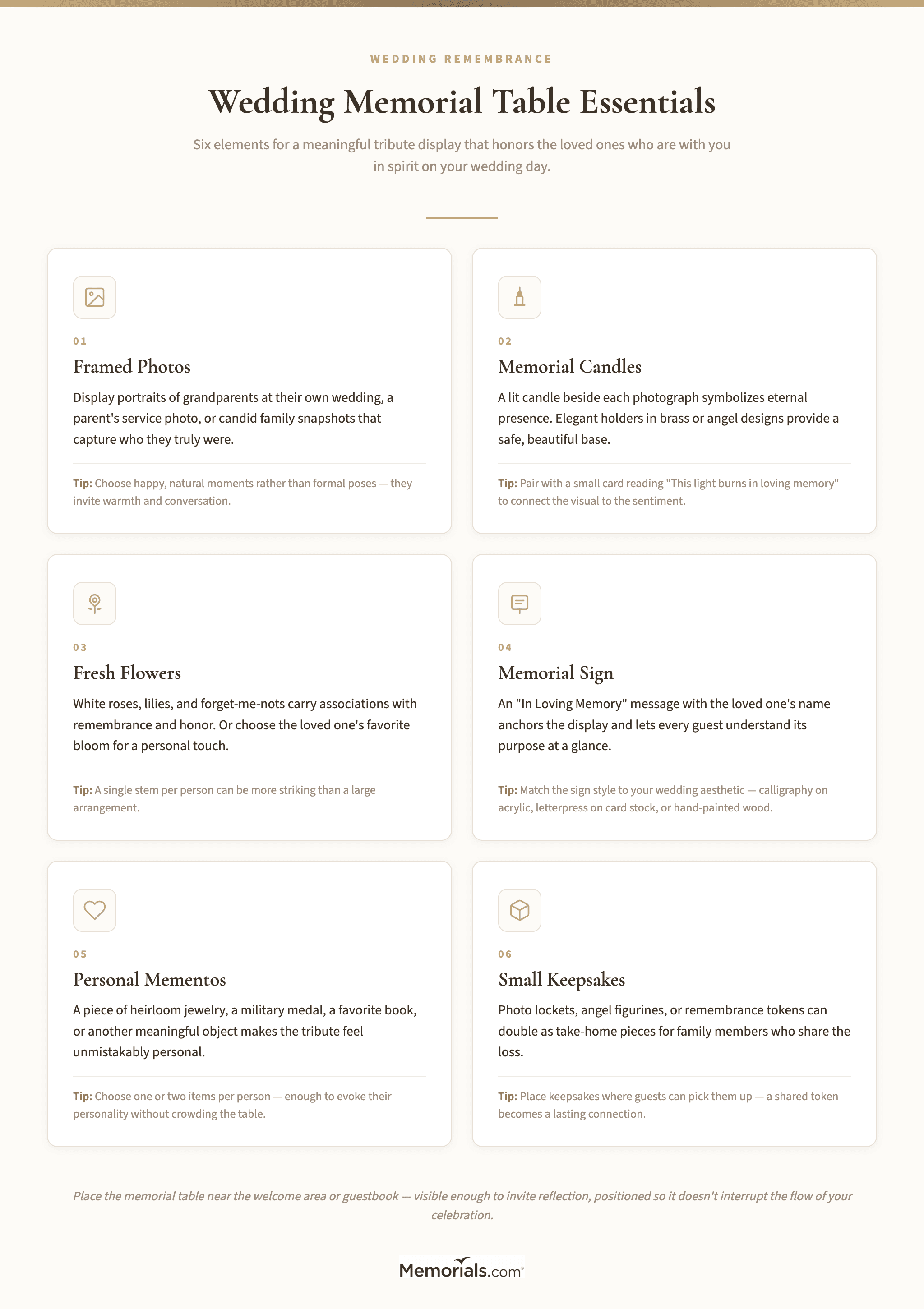 Visual checklist showing the 6 essentials for a wedding memorial table: framed photos, candle holders, fresh flowers, memorial sign, personal mementos, and small keepsakes