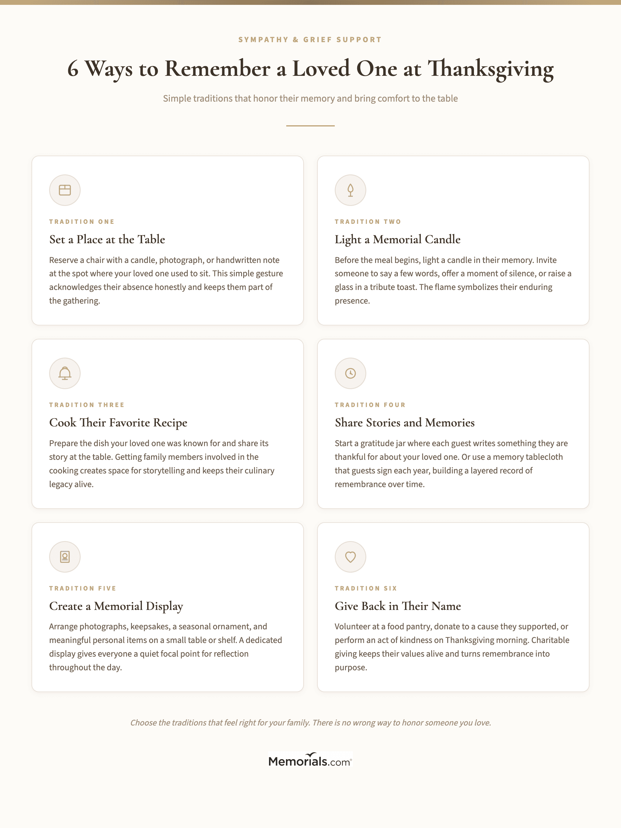 Visual guide showing 6 core Thanksgiving remembrance traditions: empty chair, candle lighting, favorite recipe, gratitude jar, memorial display, and charitable giving โ with brief descriptions and icons for each