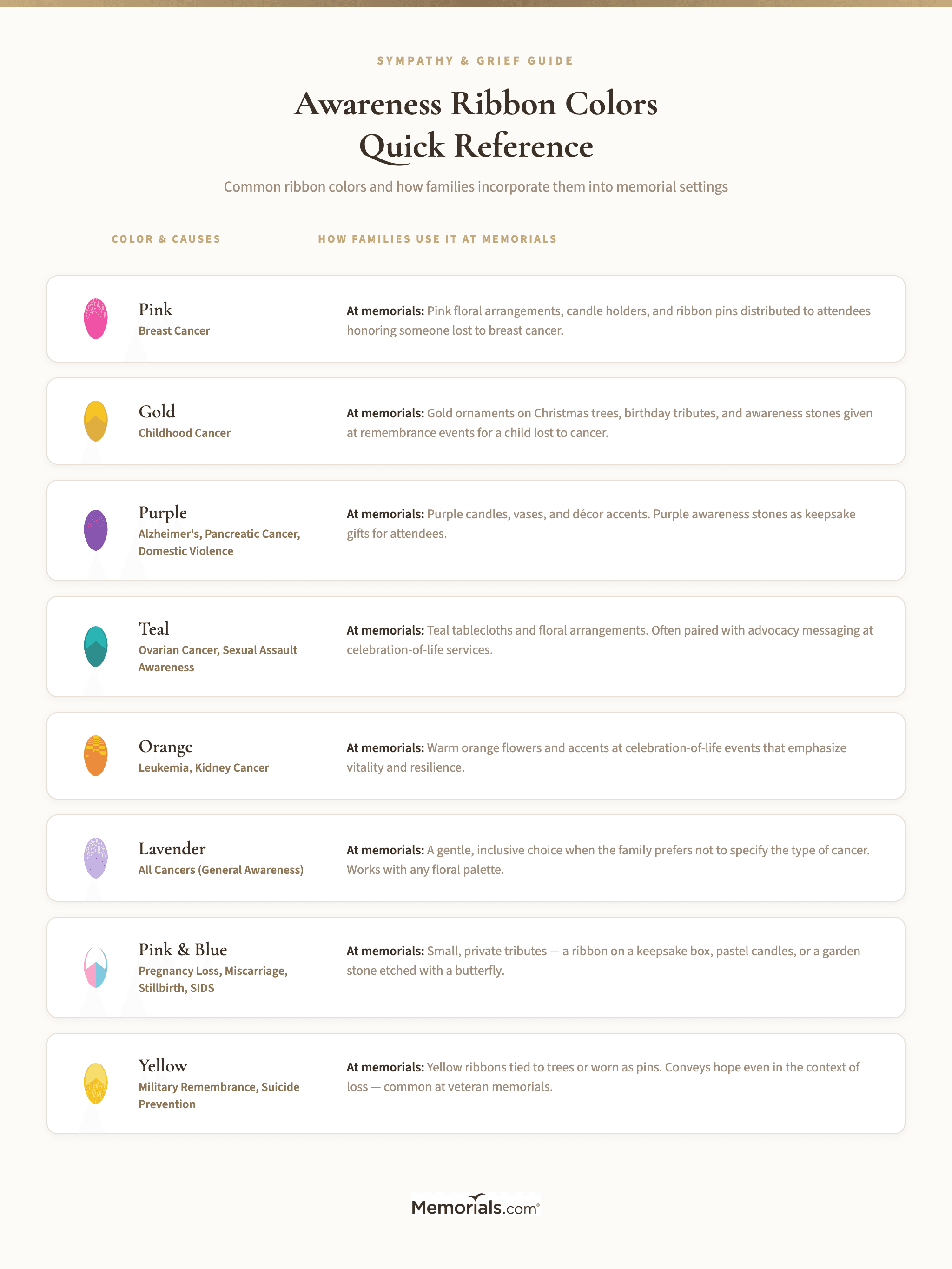 Clean two-column reference showing ribbon color, the causes it represents, and a note on how families commonly incorporate each into memorial settings