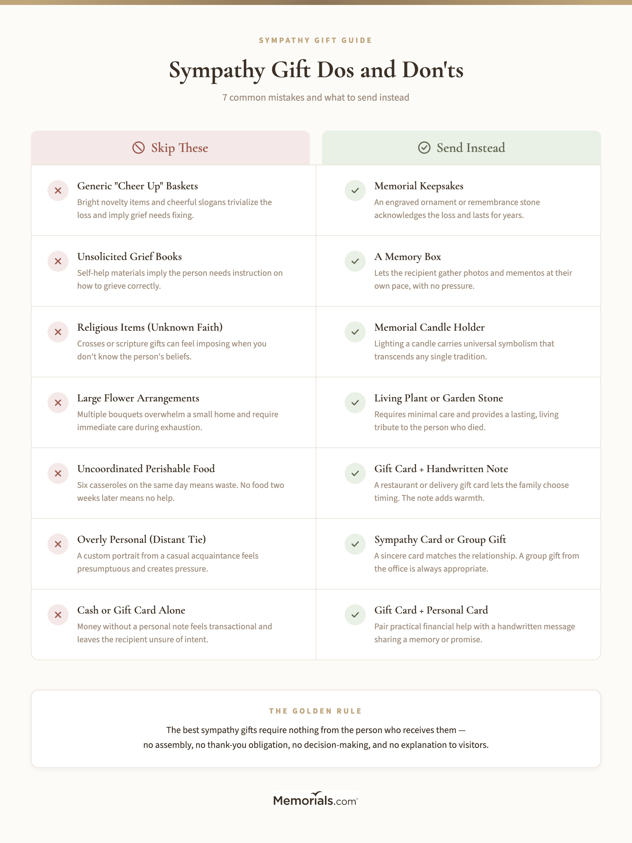 A side-by-side comparison grid showing common sympathy gift mistakes on the left and thoughtful alternatives on the right, organized by mistake type