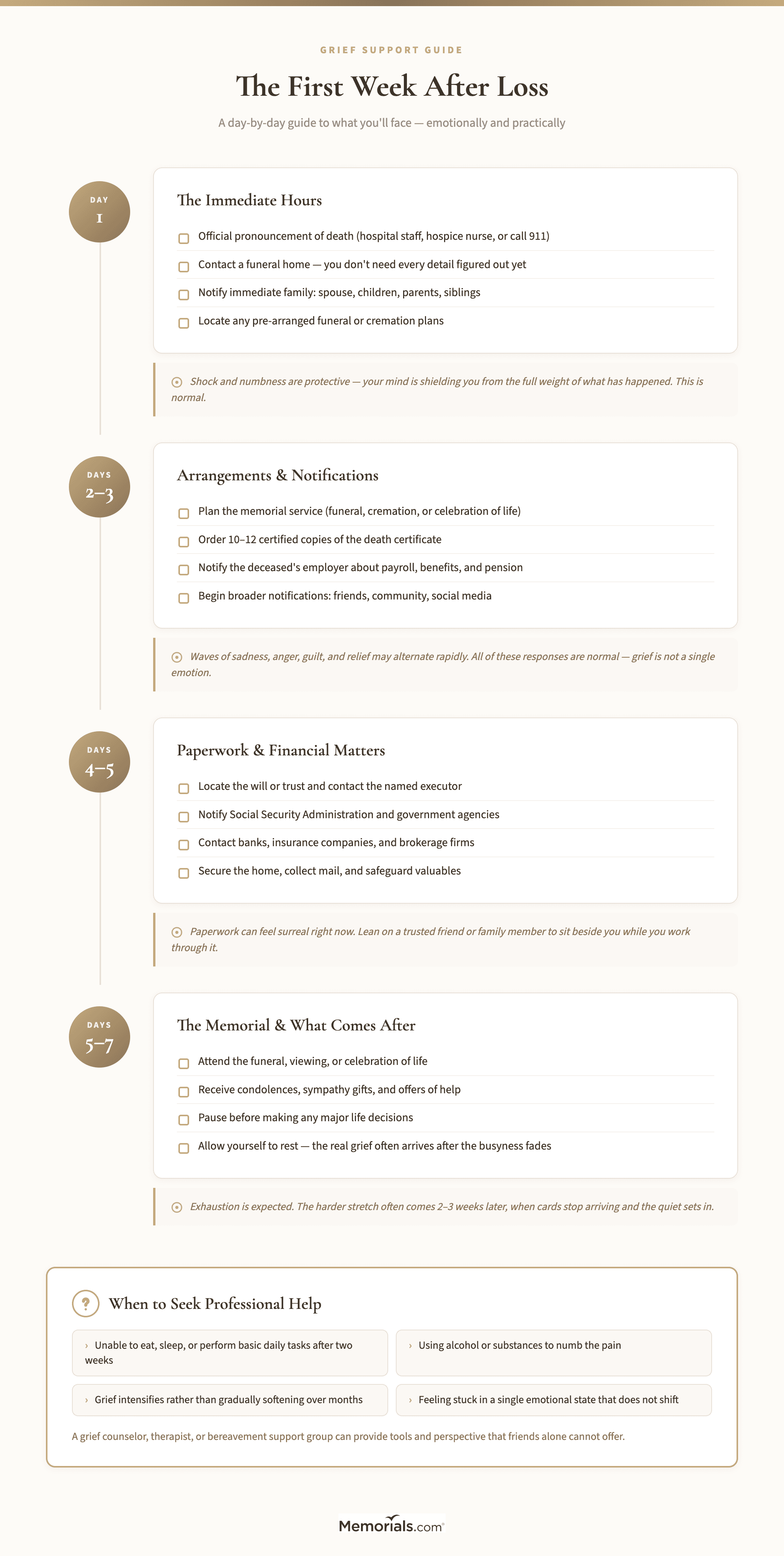 Day-by-day visual timeline of practical tasks and emotional milestones during the first week after a death
