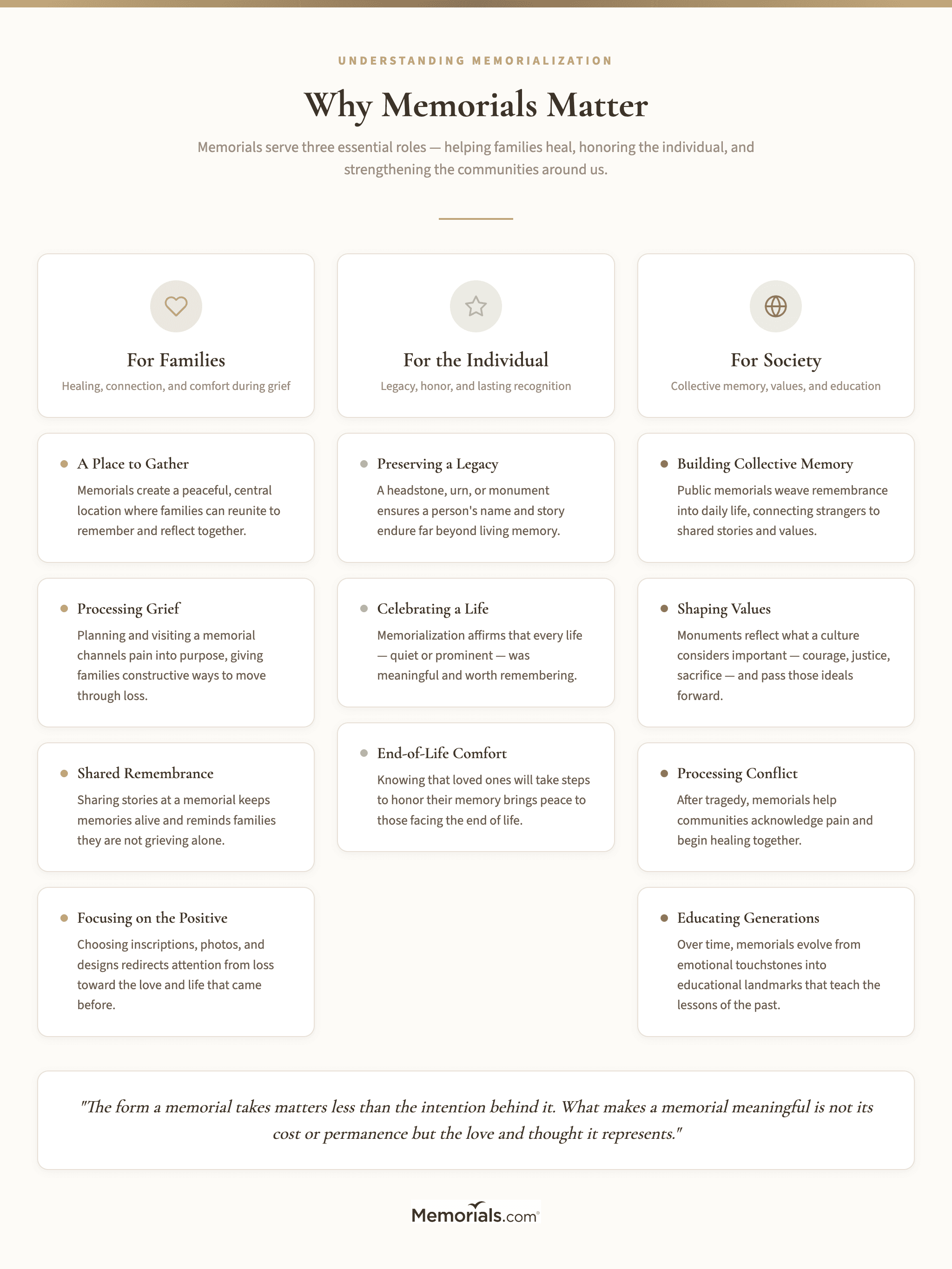 Three-dimension card layout: For Families, For the Individual, For Society โ with icons and concise points for each