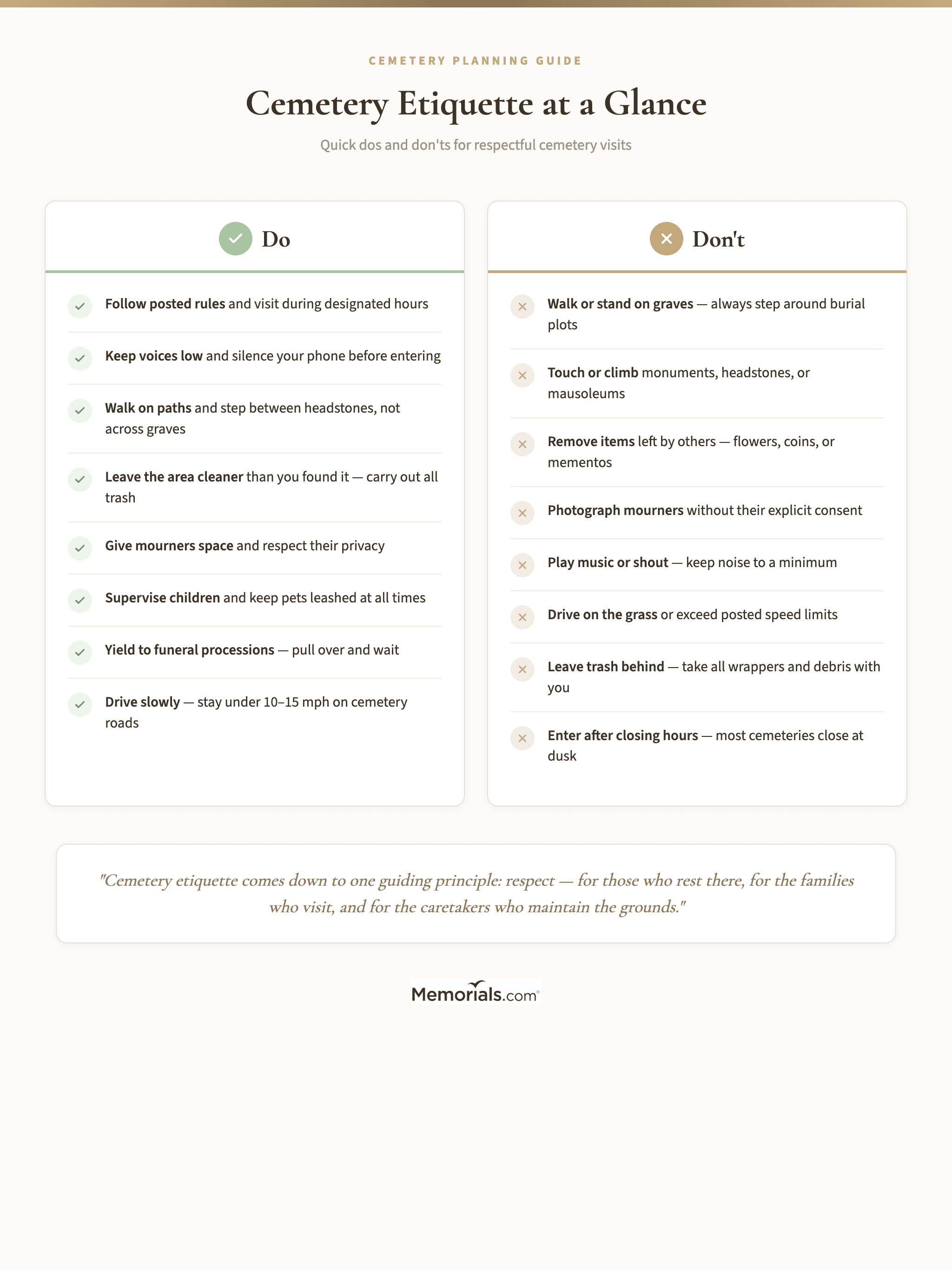 Infographic cemetery etiquette at a glance. Do's and dont's for respectful cemetery visits.