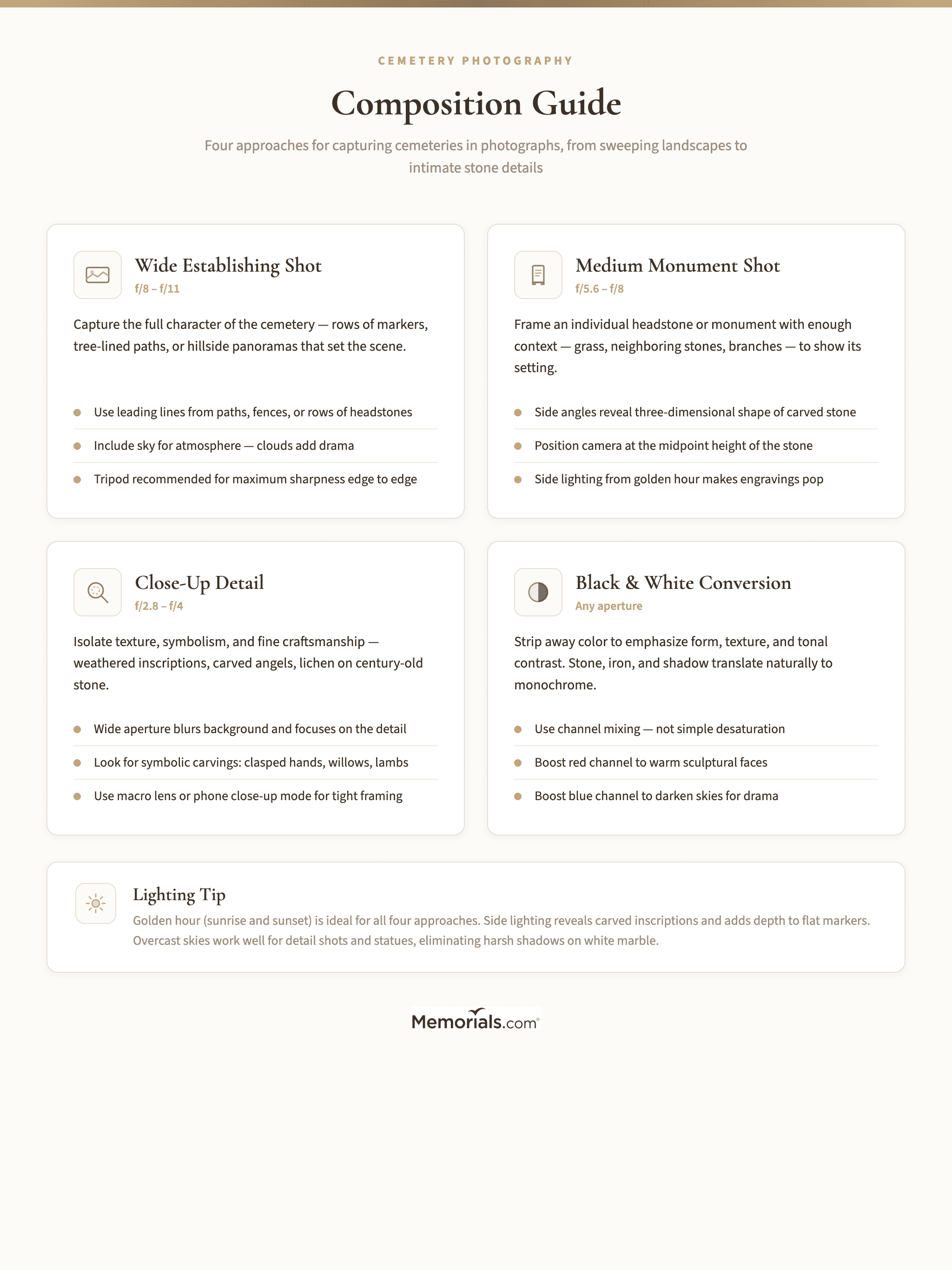 Visual comparison of four composition approaches (wide, medium, close-up, black and white) with example framing diagrams and tips for each