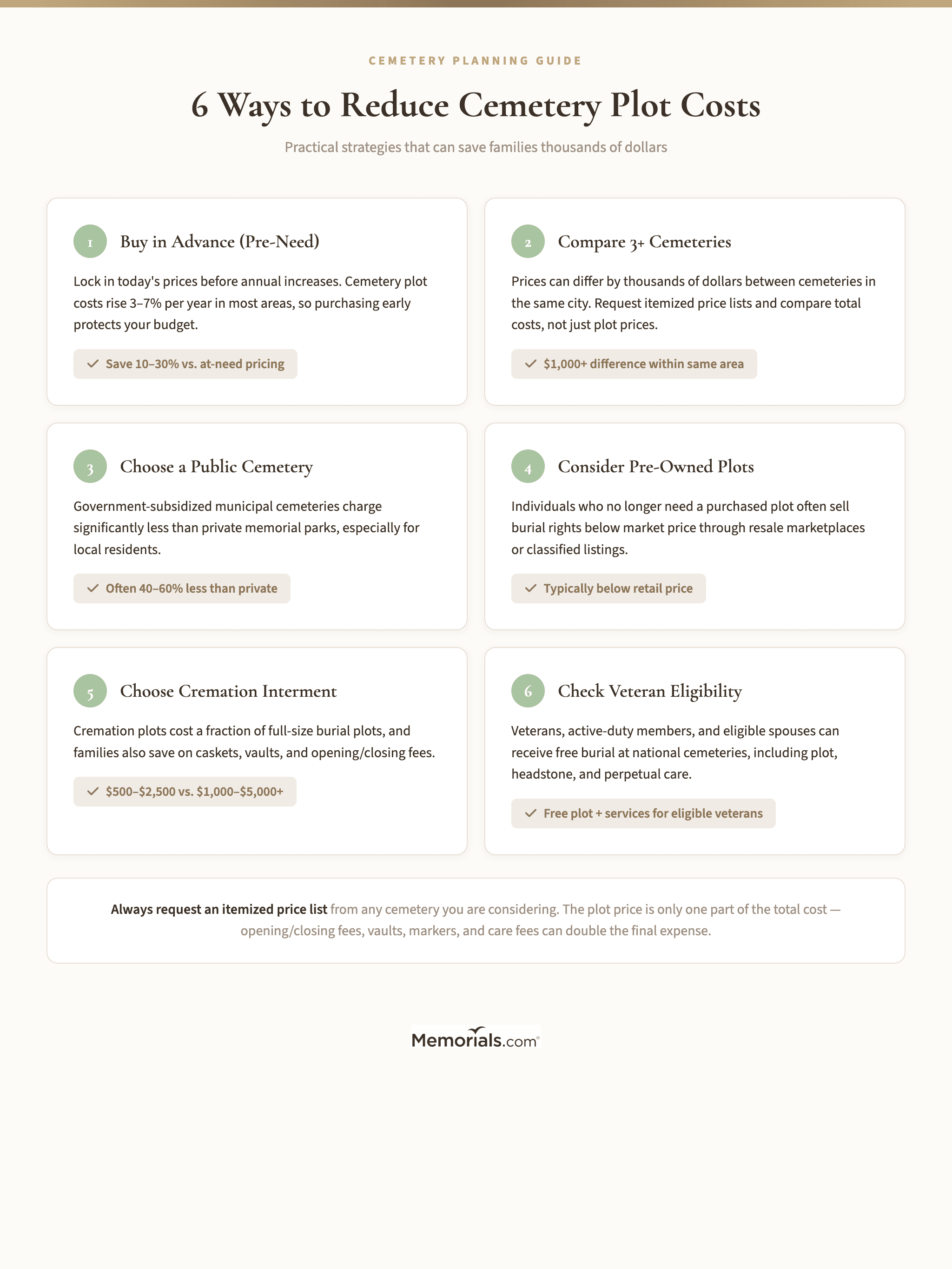 Checklist of 6 cost-reduction strategies with estimated savings range for each