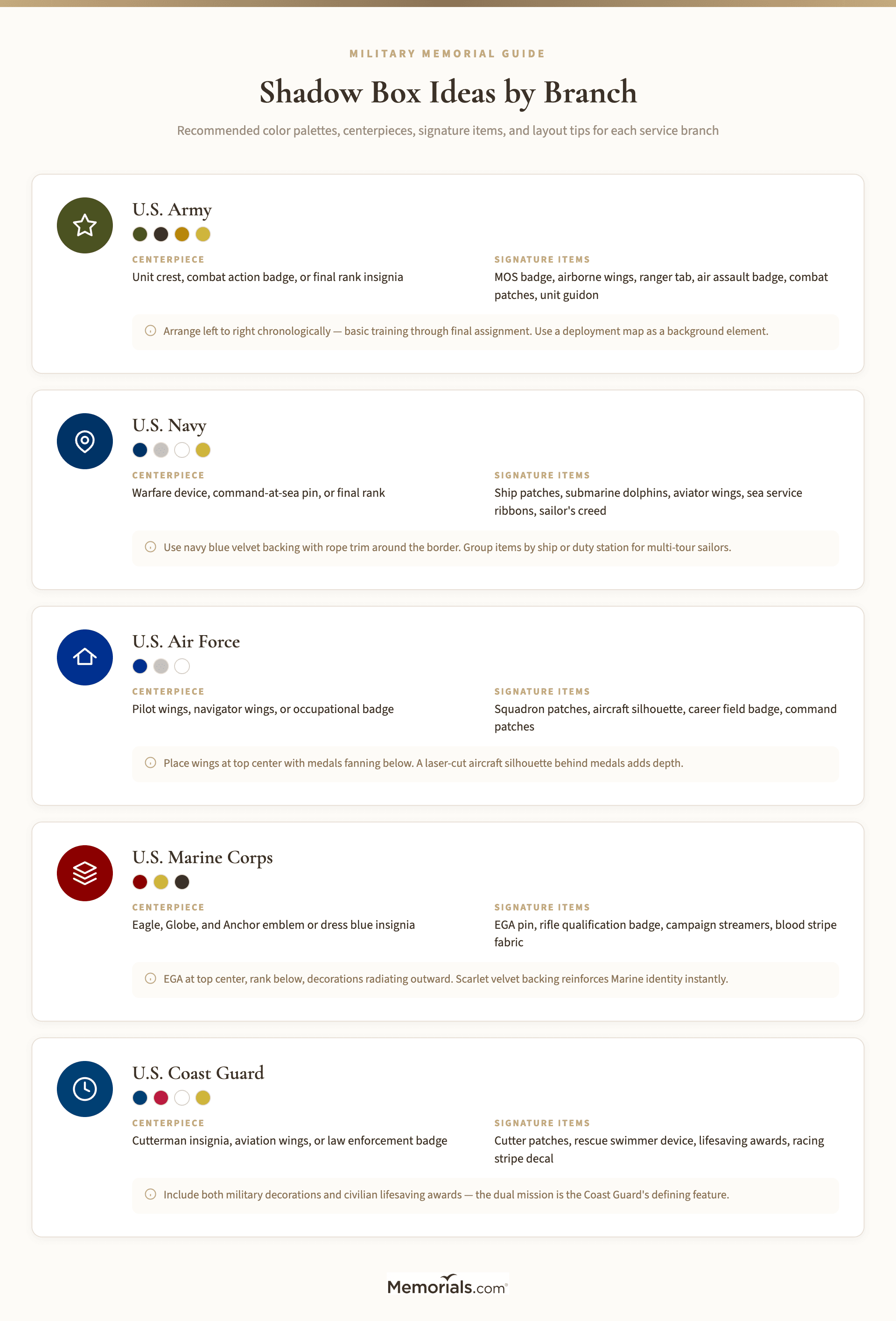 Visual guide showing recommended color palettes, centerpiece items, and signature elements for Army, Navy, Air Force, Marines, and Coast Guard shadow boxes