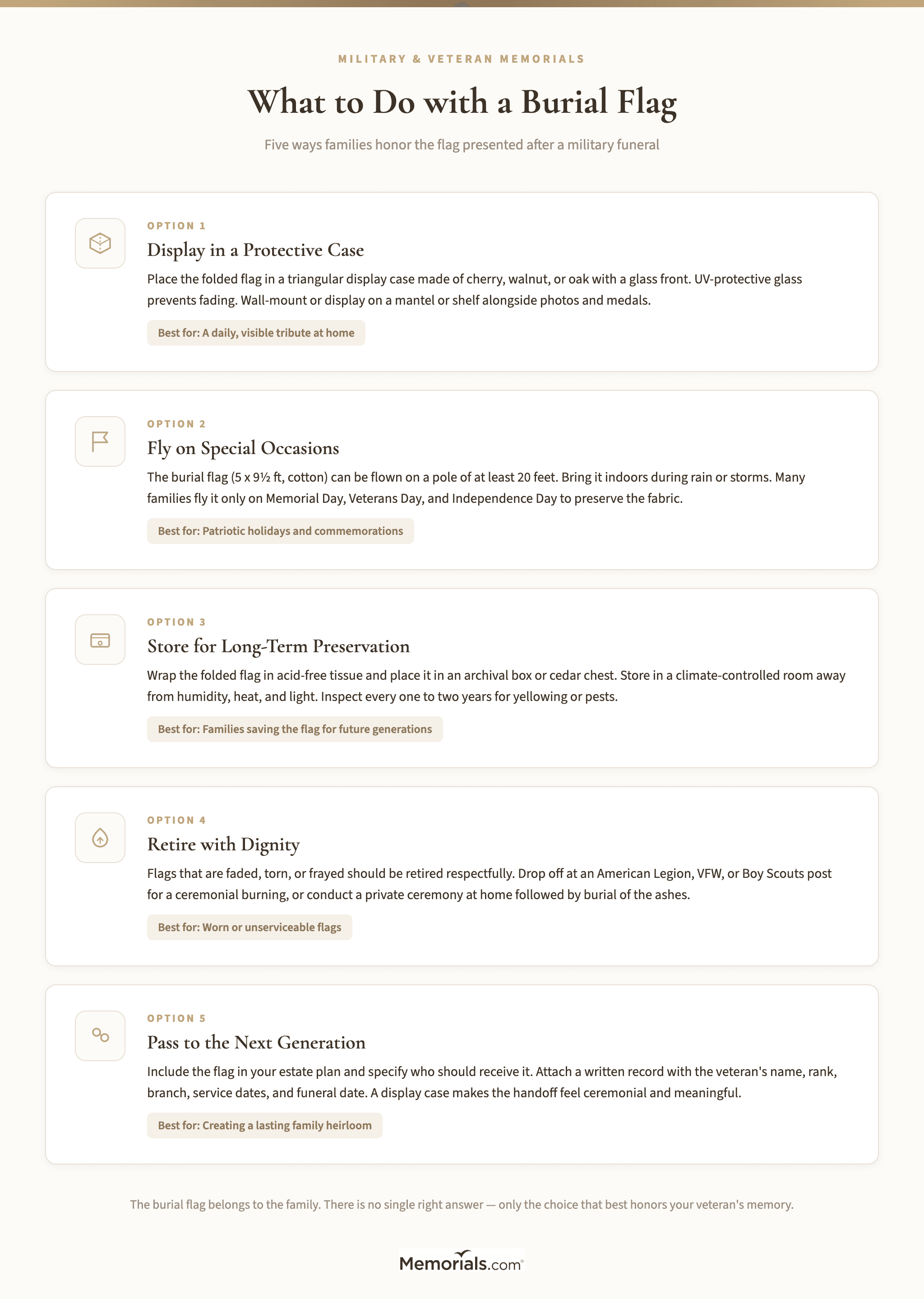 Visual overview of the five main options for a burial flag: Display in Case, Fly Outdoors, Store for Preservation, Retire with Dignity, Pass to Next Generation