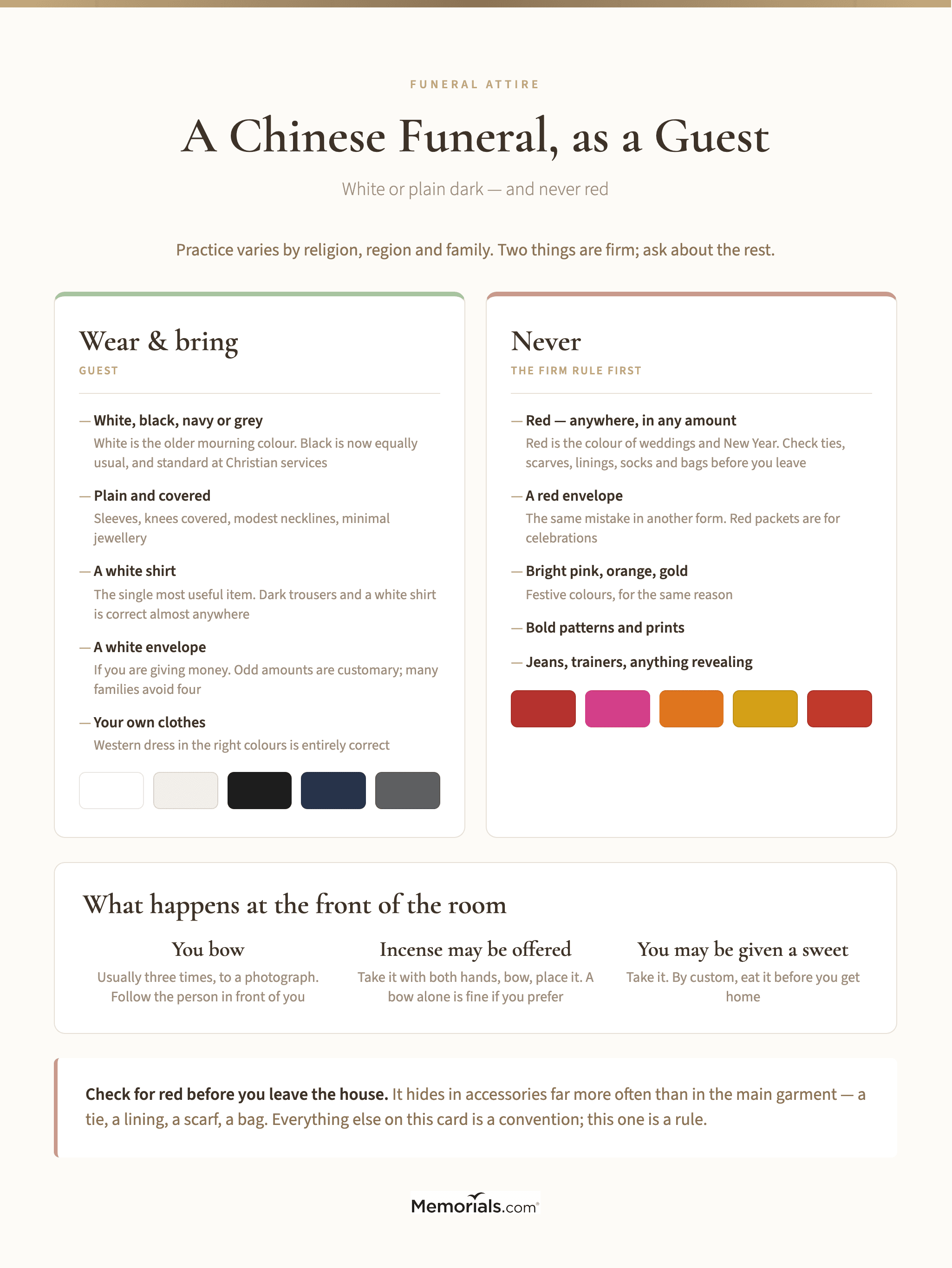 Checklist of Chinese funeral guest dress, showing accepted colours, the prohibition on red, and the white envelope