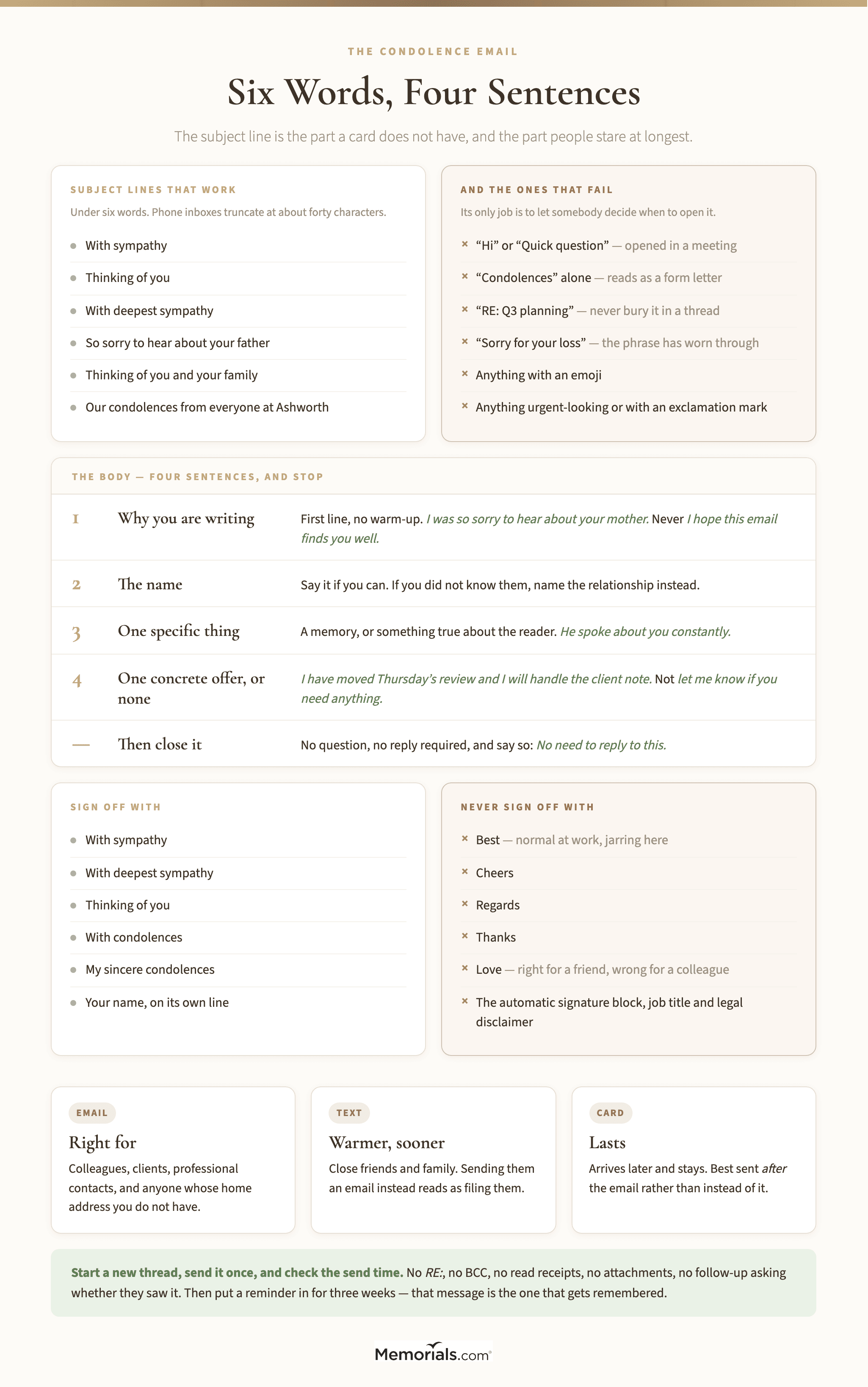 A guide to writing a condolence email, showing subject lines that work beside the ones that fail with the reason each fails, the four-sentence structure of the body, a list of safe sign-offs against the everyday work sign-offs that jar, a panel on whether email is the right medium at all compared with a text or a card, and a short set of rules for the workplace covering coworkers, clients, group emails and never sending from a shared inbox