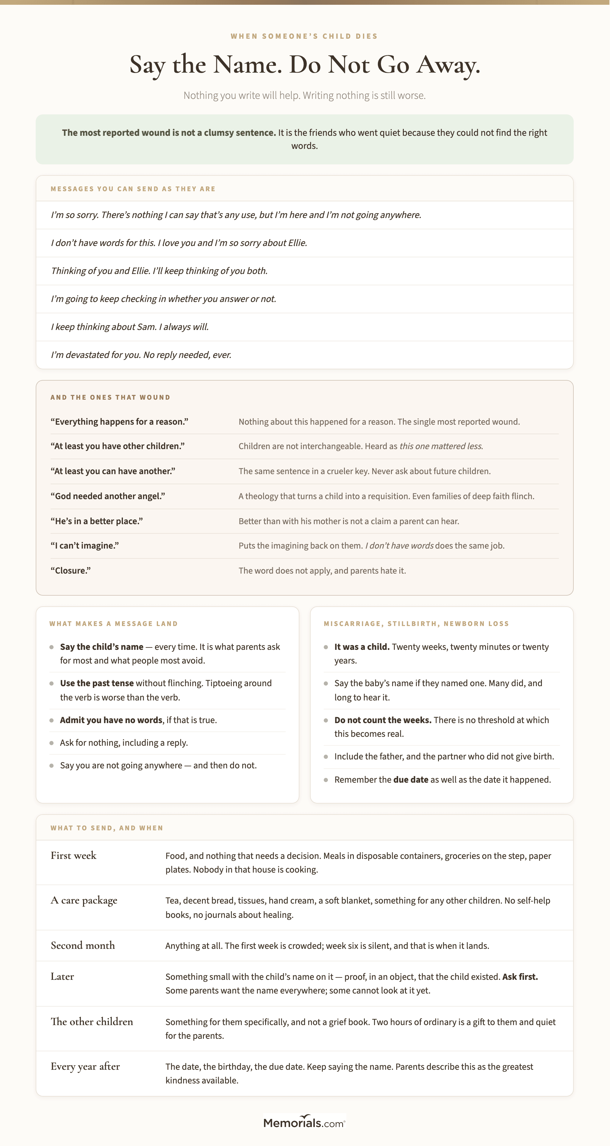 A guide to what to say when someone's child dies, showing messages that can be sent as they are alongside the phrases that wound with the reason each one fails, a panel on saying the child's name and using the past tense, guidance for miscarriage, stillbirth and newborn loss including what never to count or compare, and a section on what to send covering the first week, the second month and the anniversary