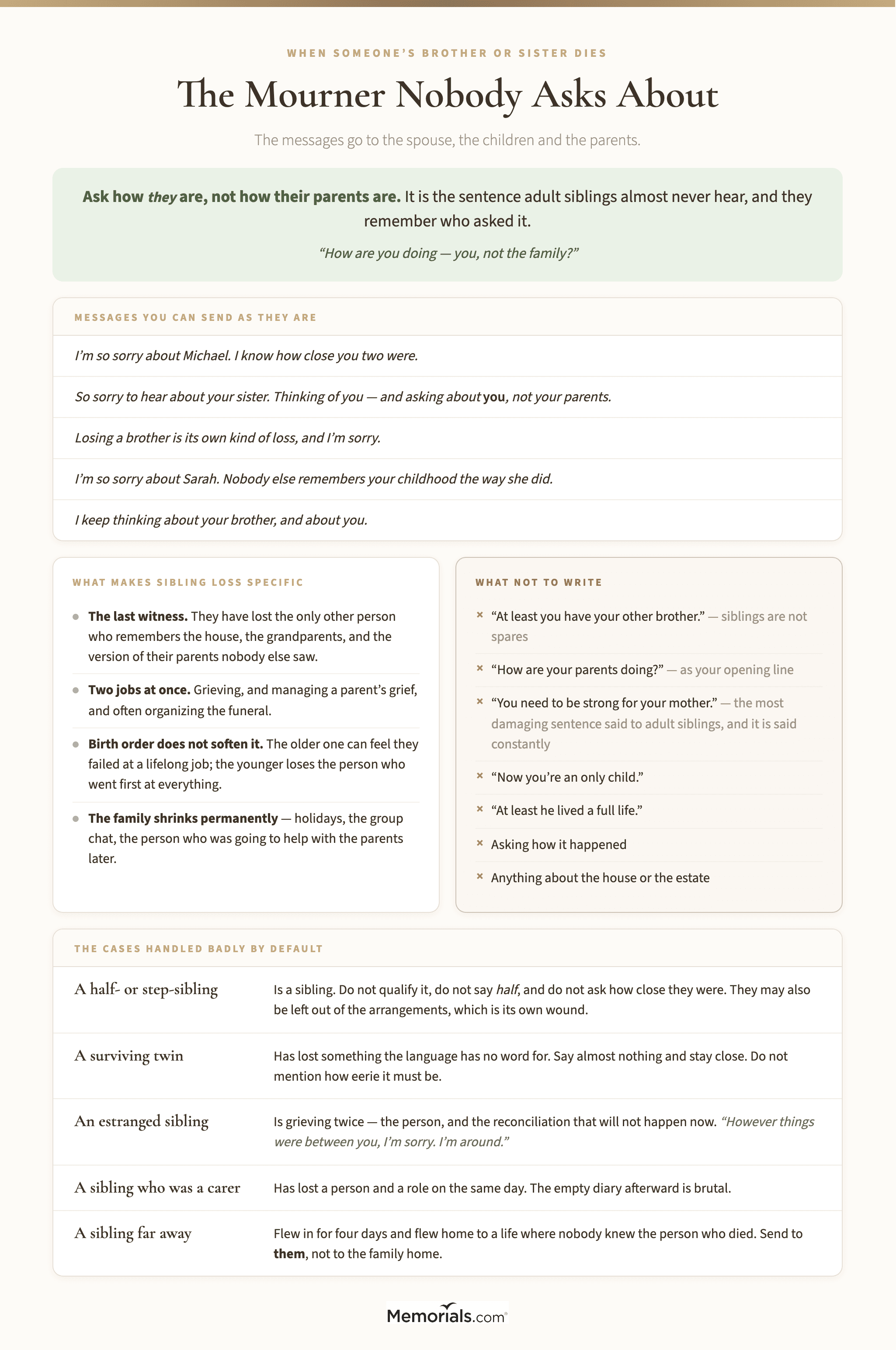 A guide to writing a condolence message when someone's brother or sister dies, showing messages that can be sent as they are, the reason to ask about the sibling rather than their parents, what makes a sibling loss specific including losing the last witness to a childhood, the phrases that fail with the reason each one misfires, and short guidance for a half-sibling, a step-sibling, an estranged sibling, and the surviving twin